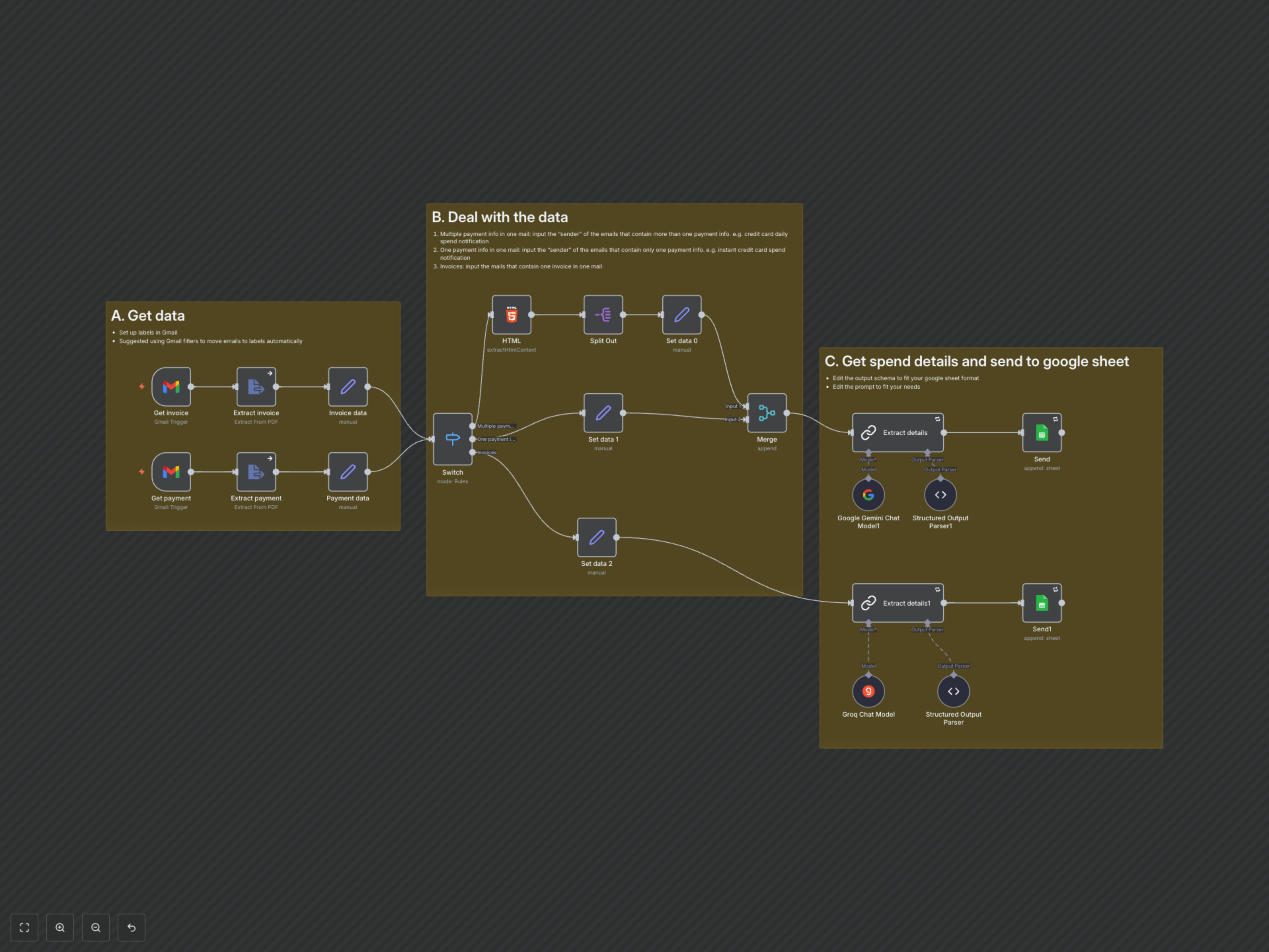 Workflow Output