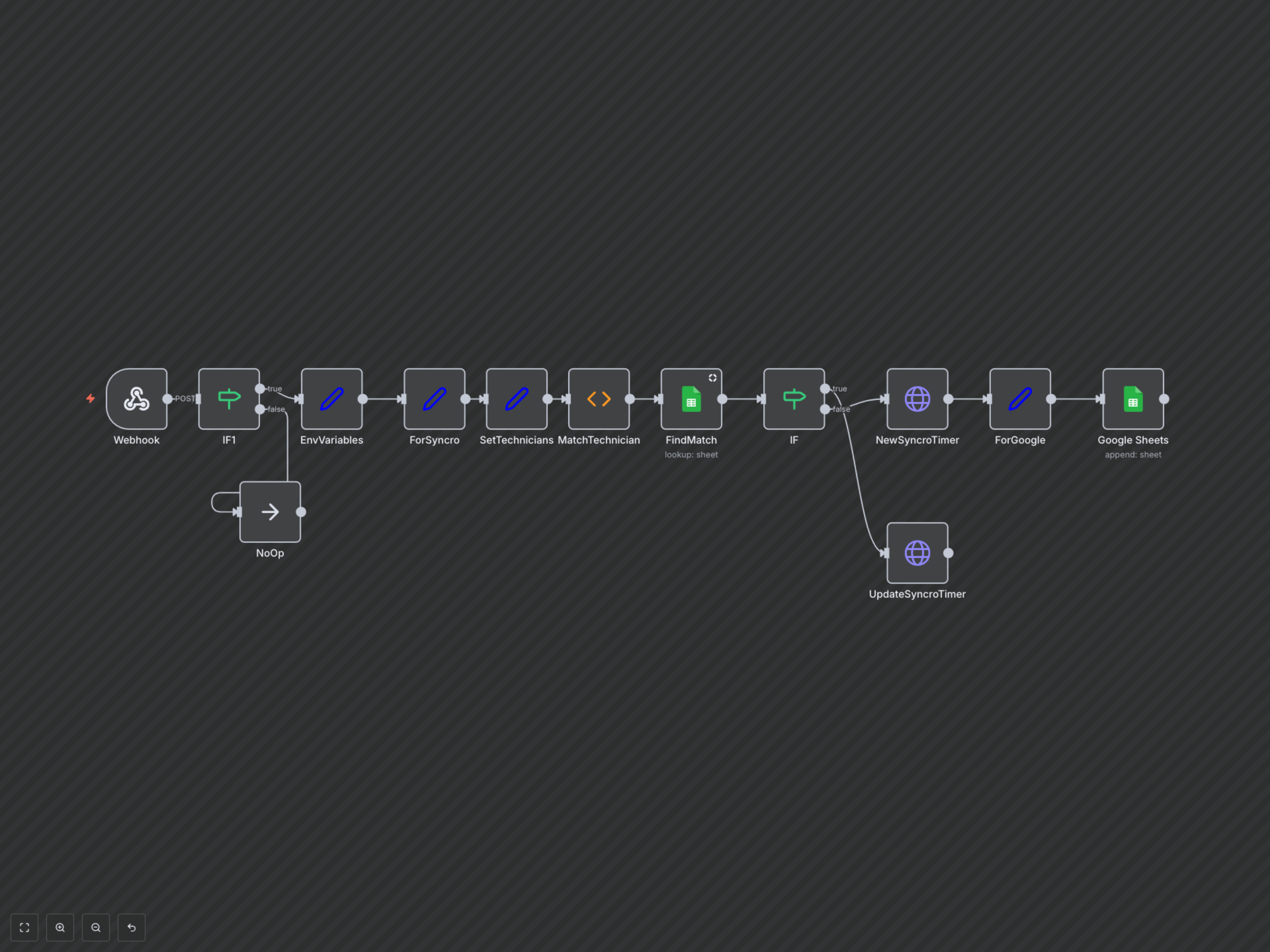 Workflow Output