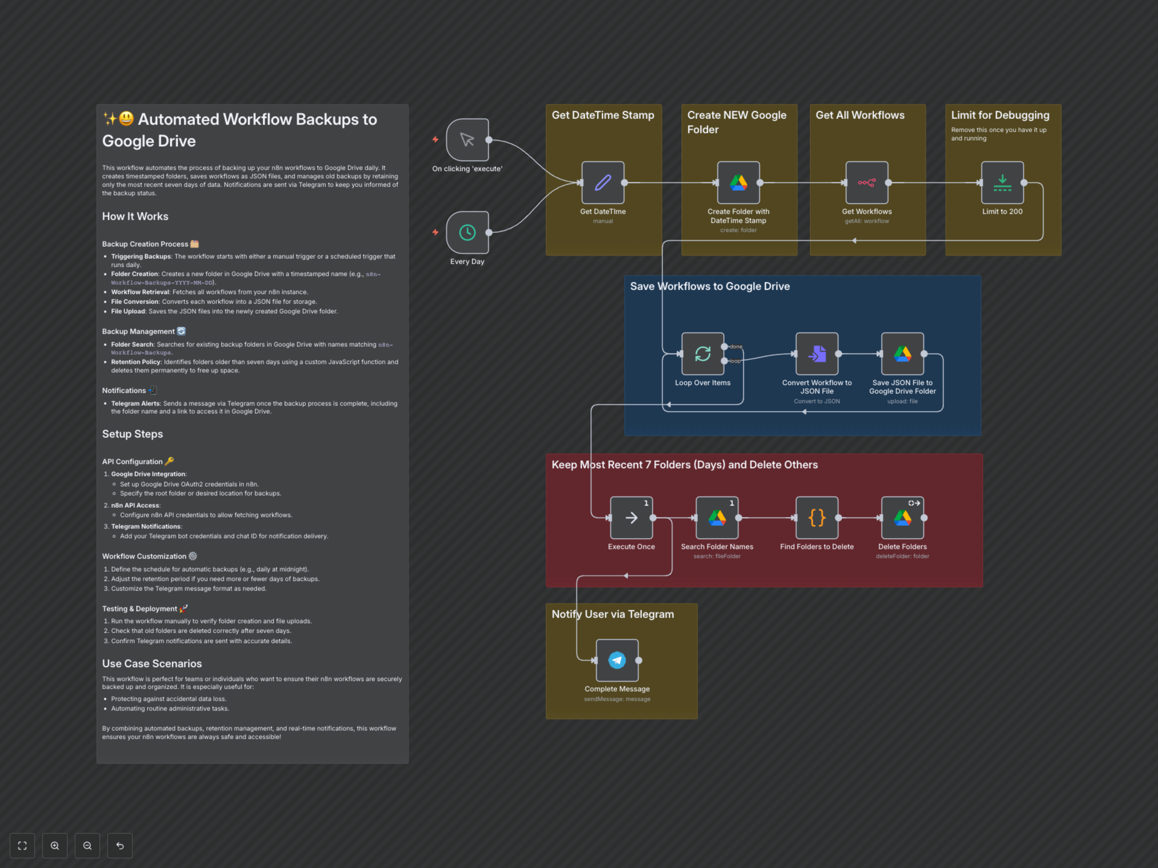 Secure n8n Workflows with Automated Google Drive Backups