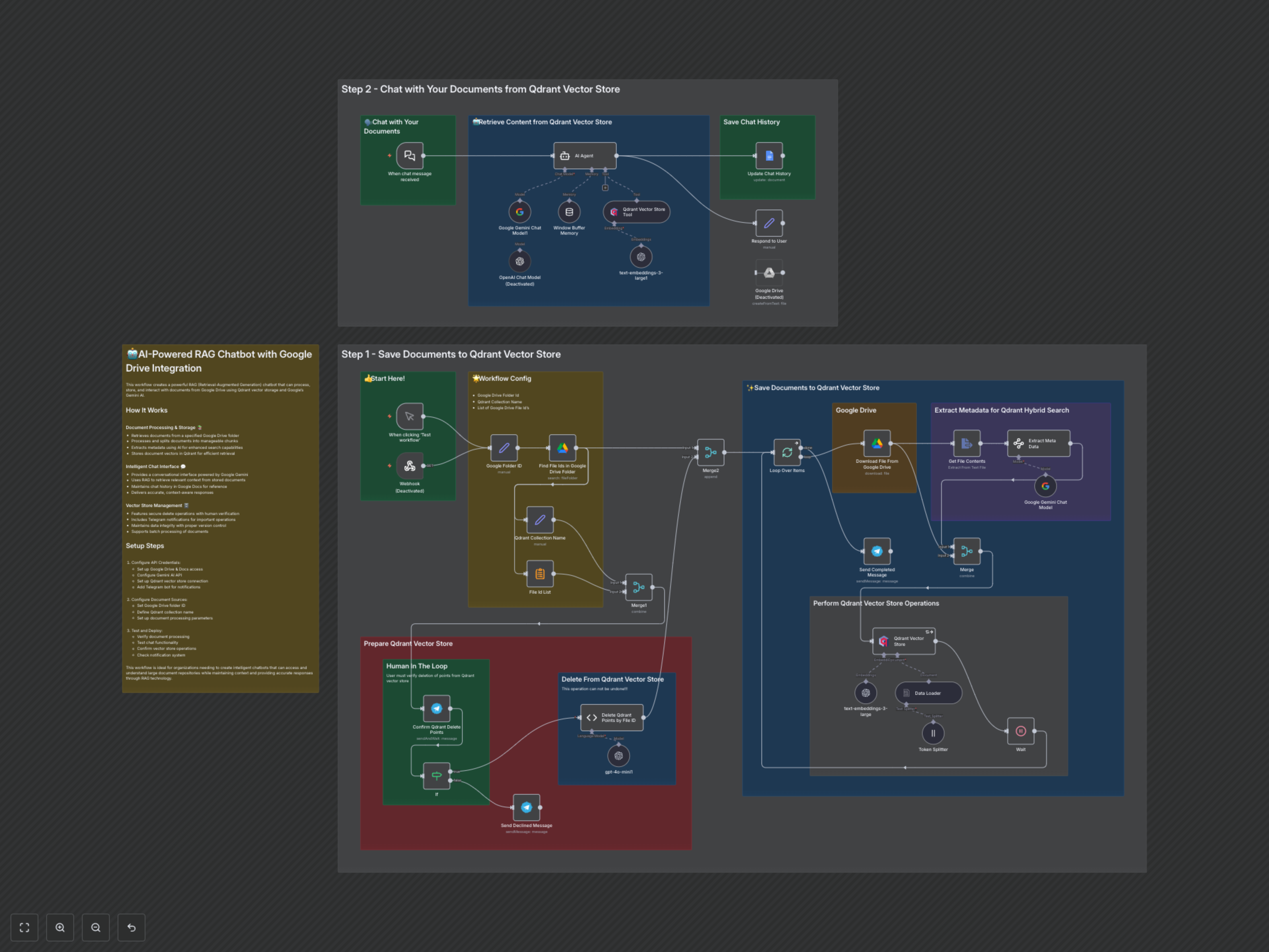 Empower Your Google Drive Docs with AI Chat & Qdrant RAG