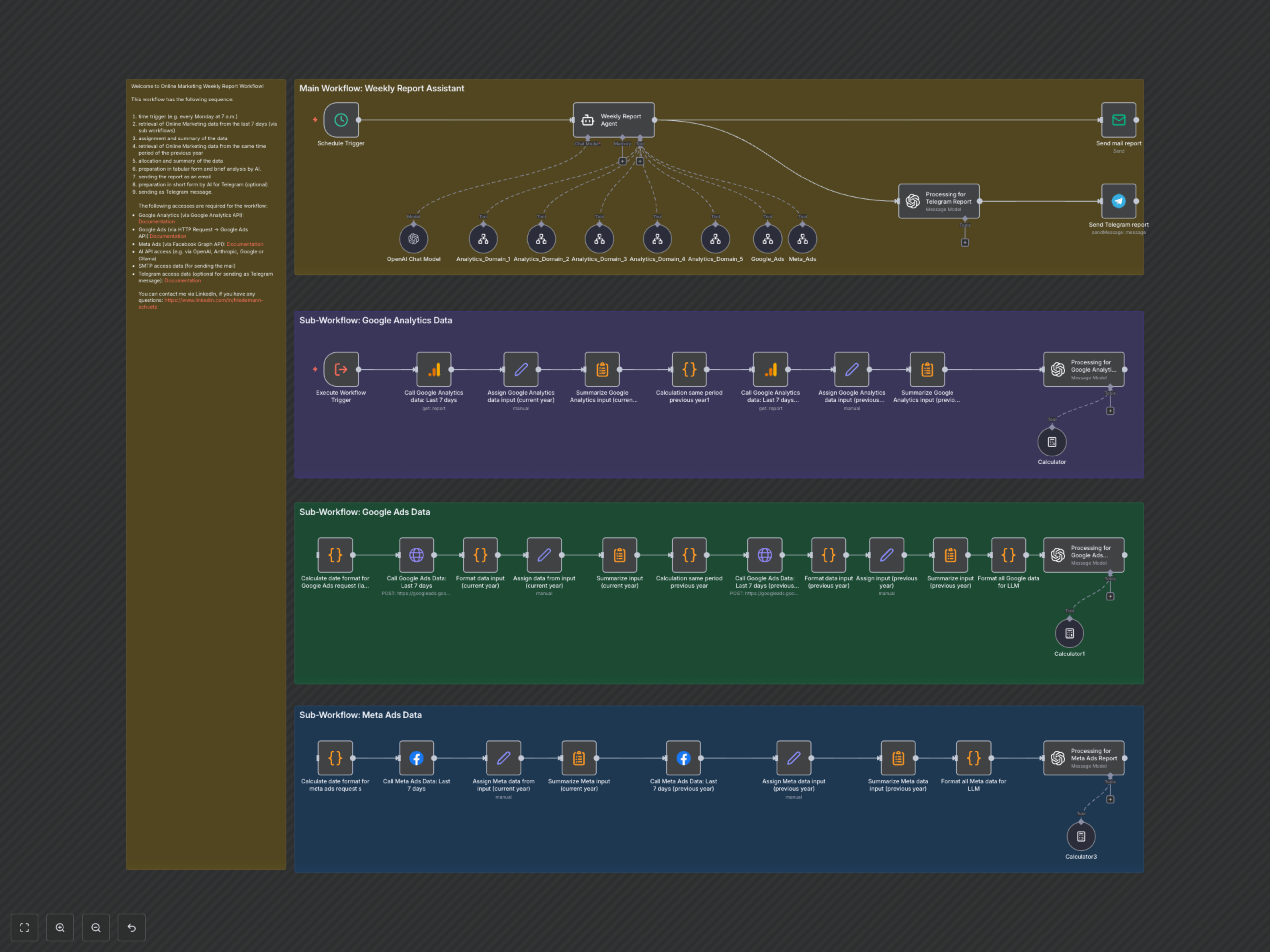 Automate Weekly Marketing Reports & AI-Analyze Performance
