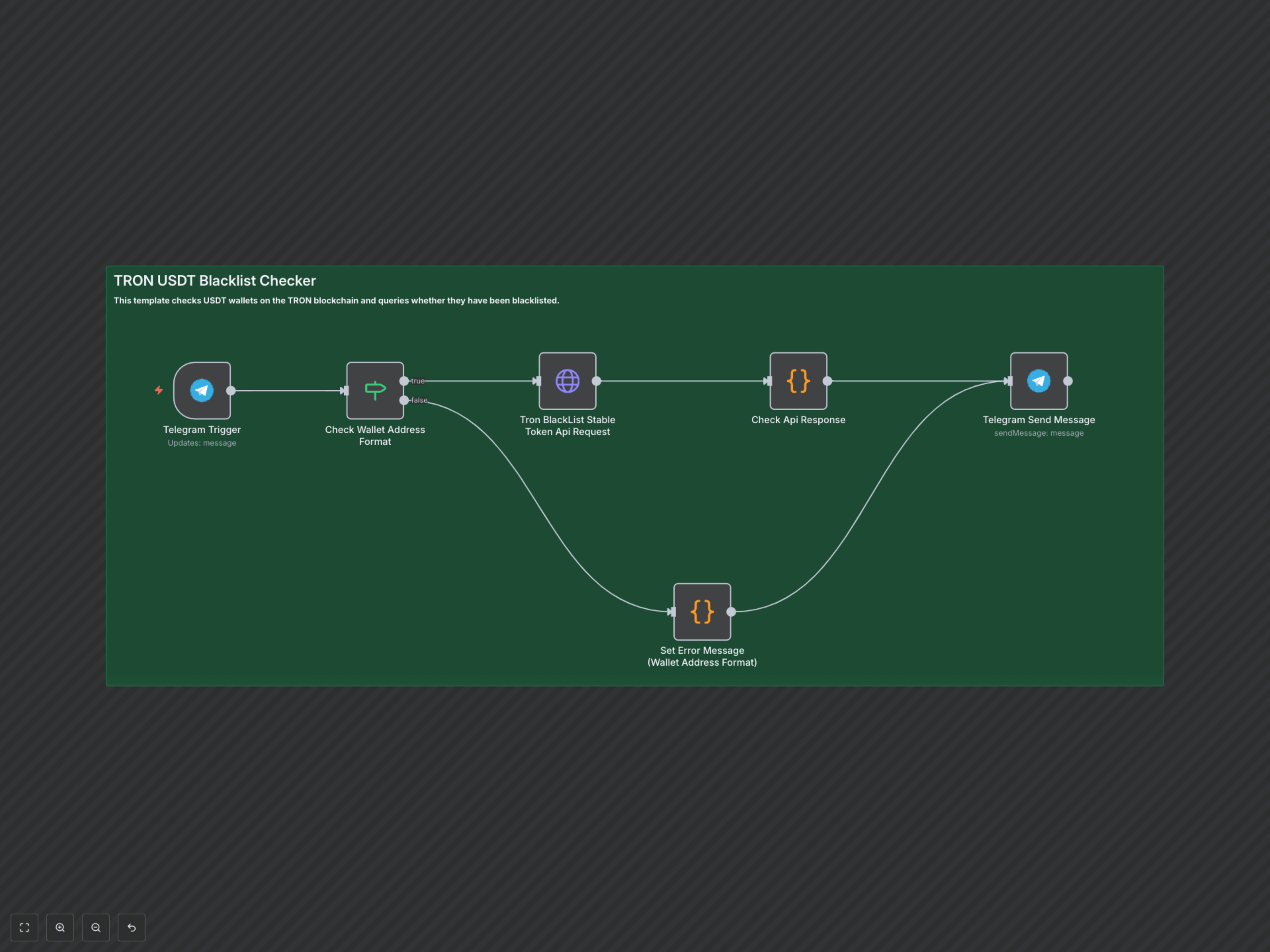Instantly Verify TRON Wallet Blacklist Status via Telegram