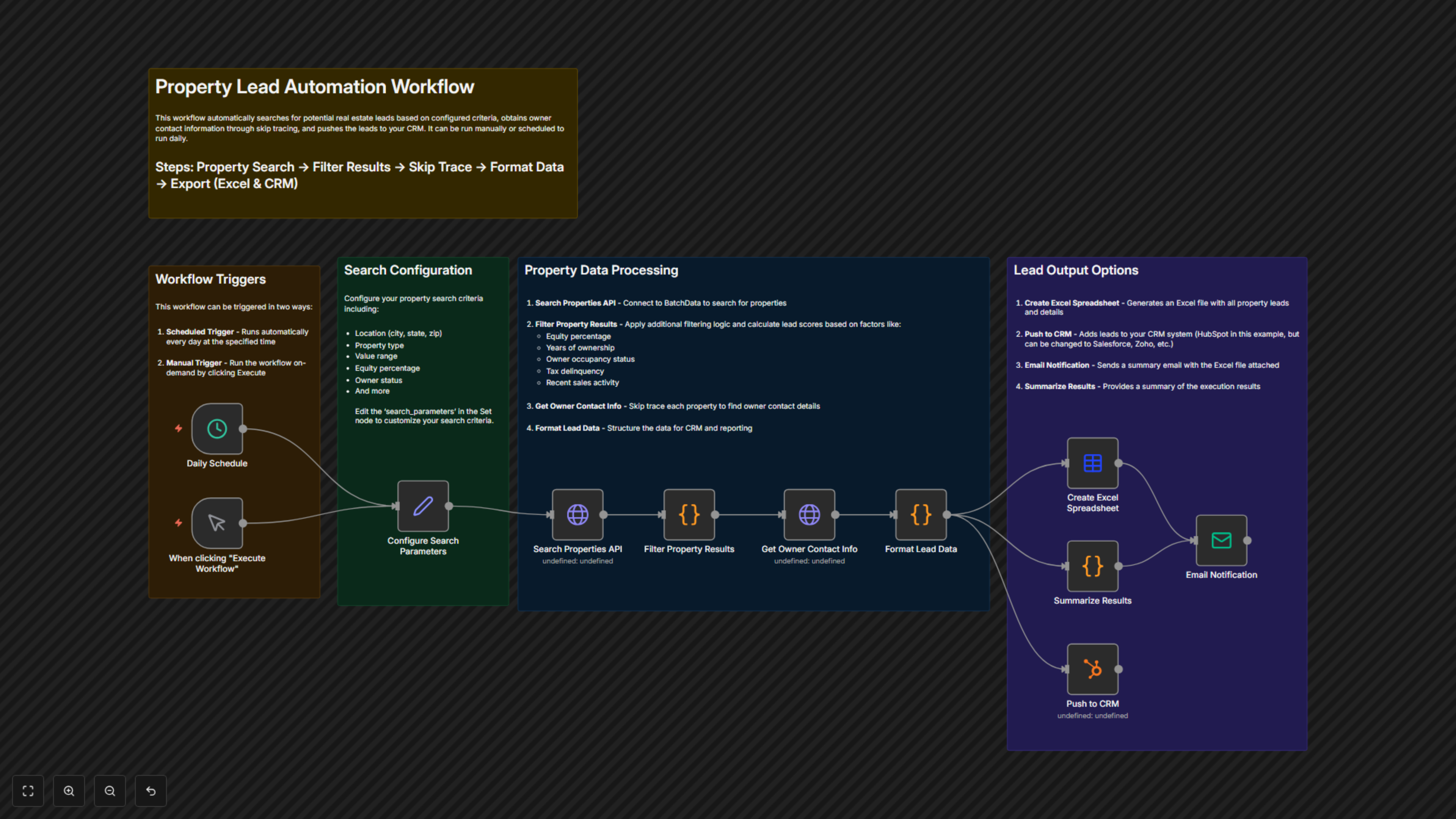 Automate Property Lead Enrichment for CRM & Excel Export