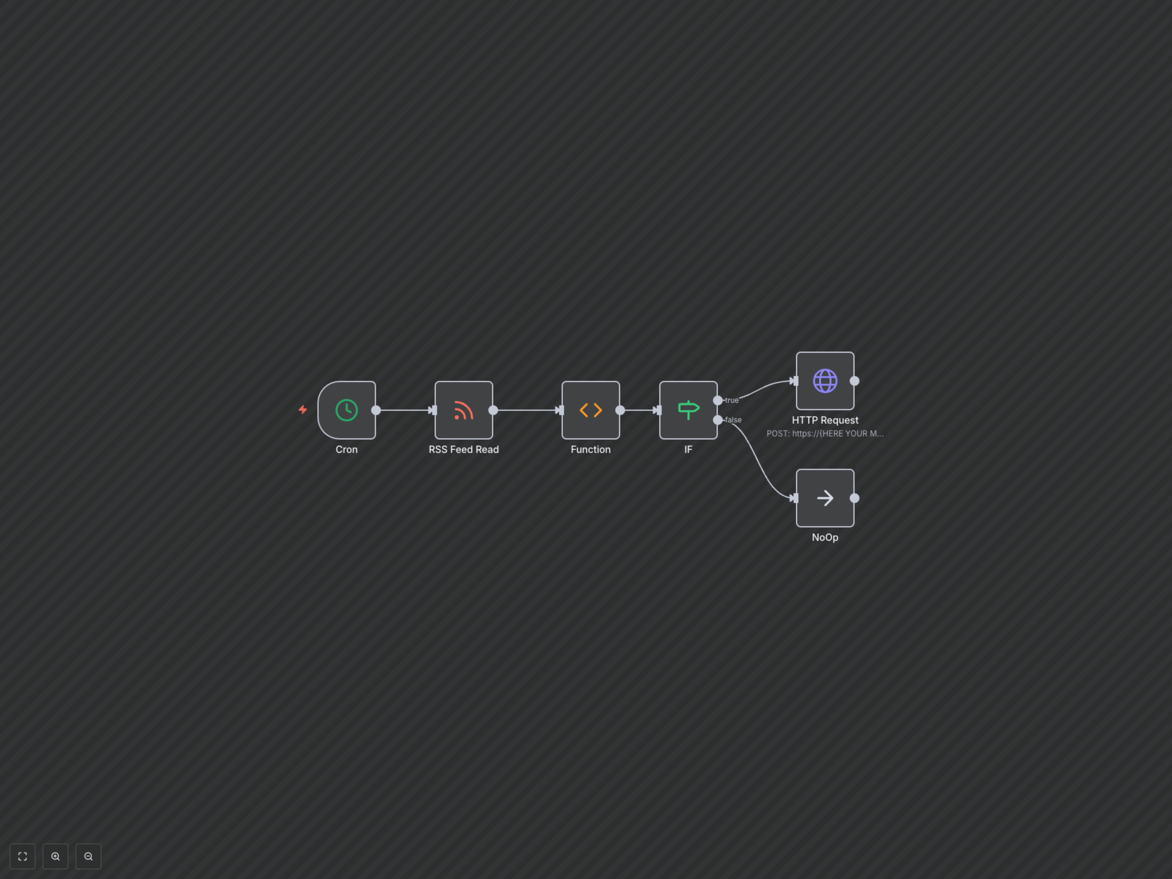 Automate RSS Feed to Mastodon Publishing & Boost Content Reach