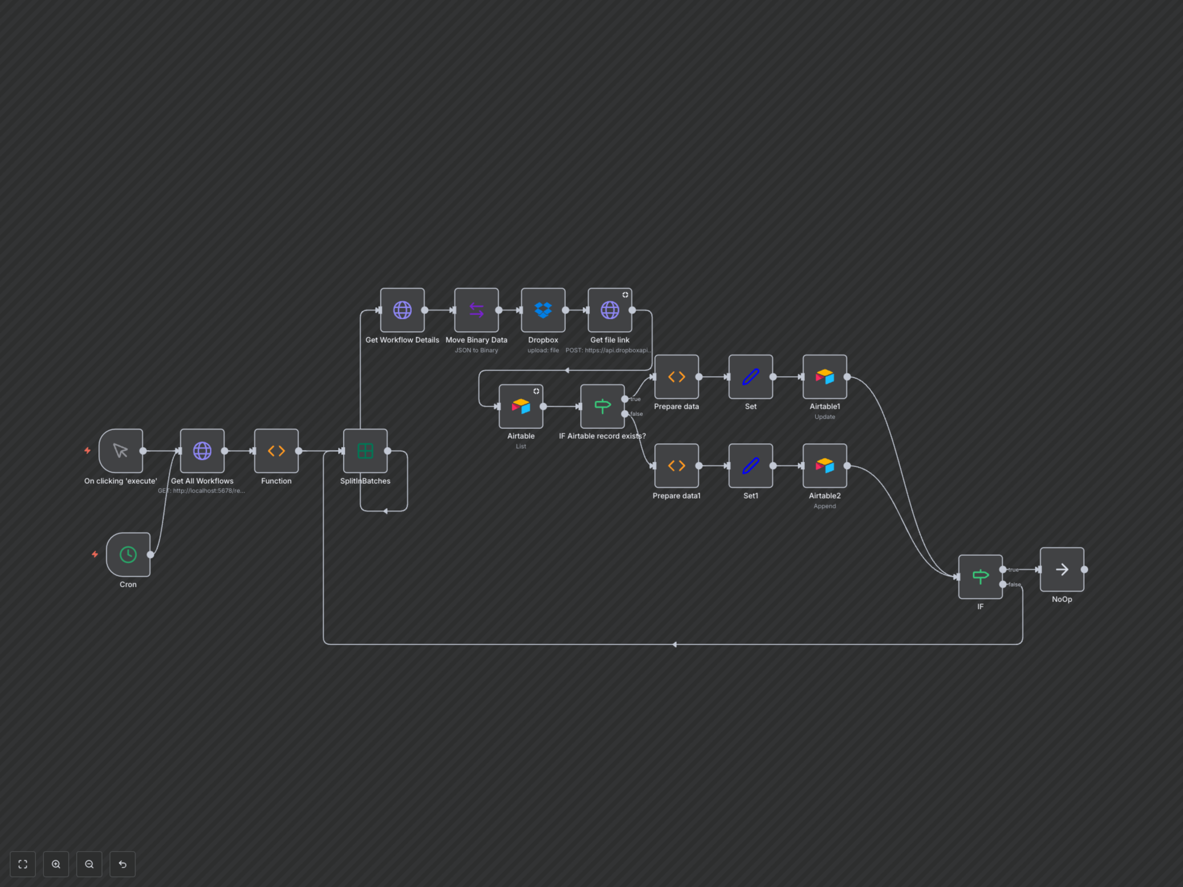 Automate n8n Workflow Auditing & Secure Backups to Airtable