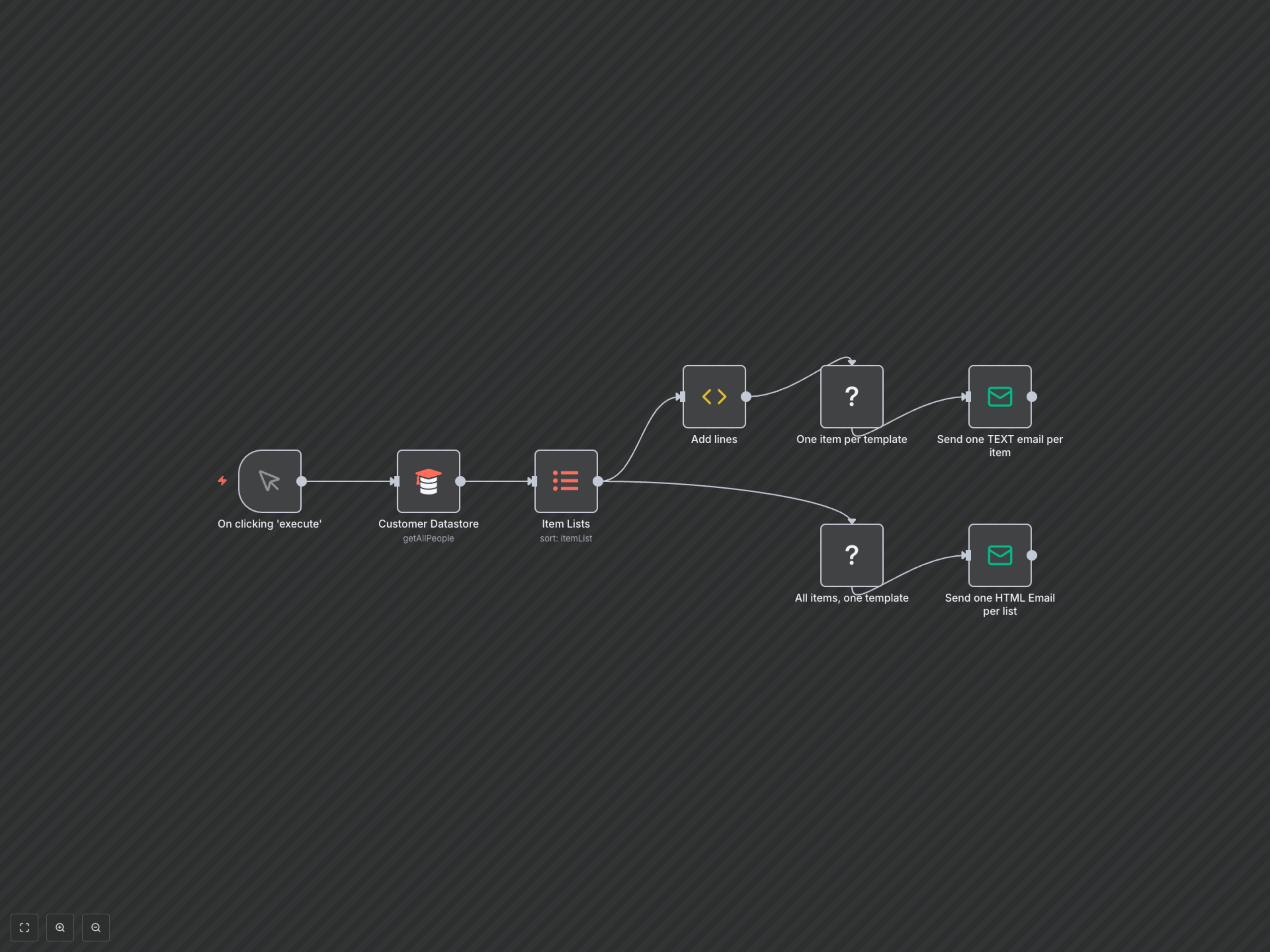 Automate Invoices & Customer Reports via Email with n8n