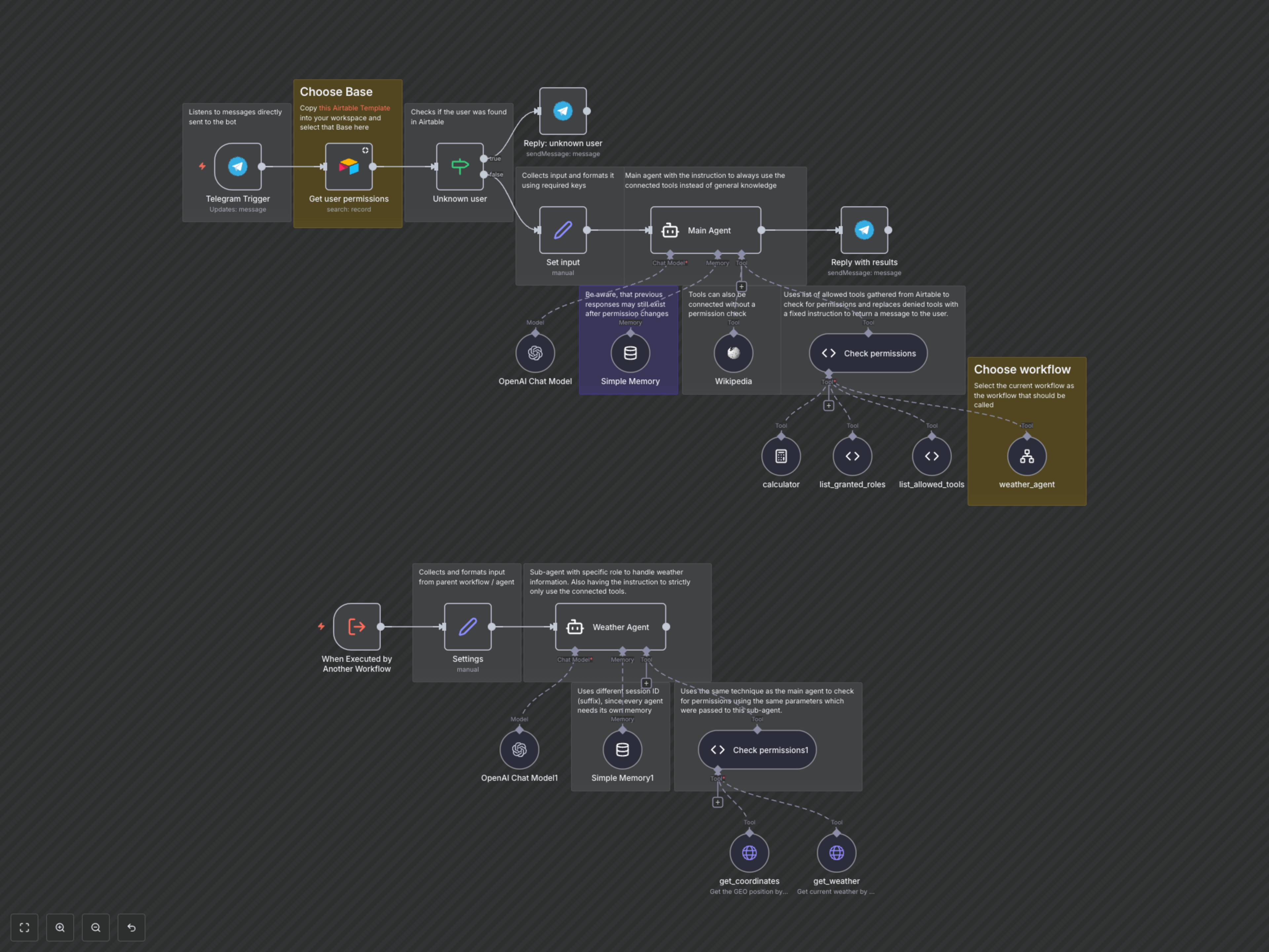Secure AI Agent Access: Dynamic Permissions via Airtable & Telegram