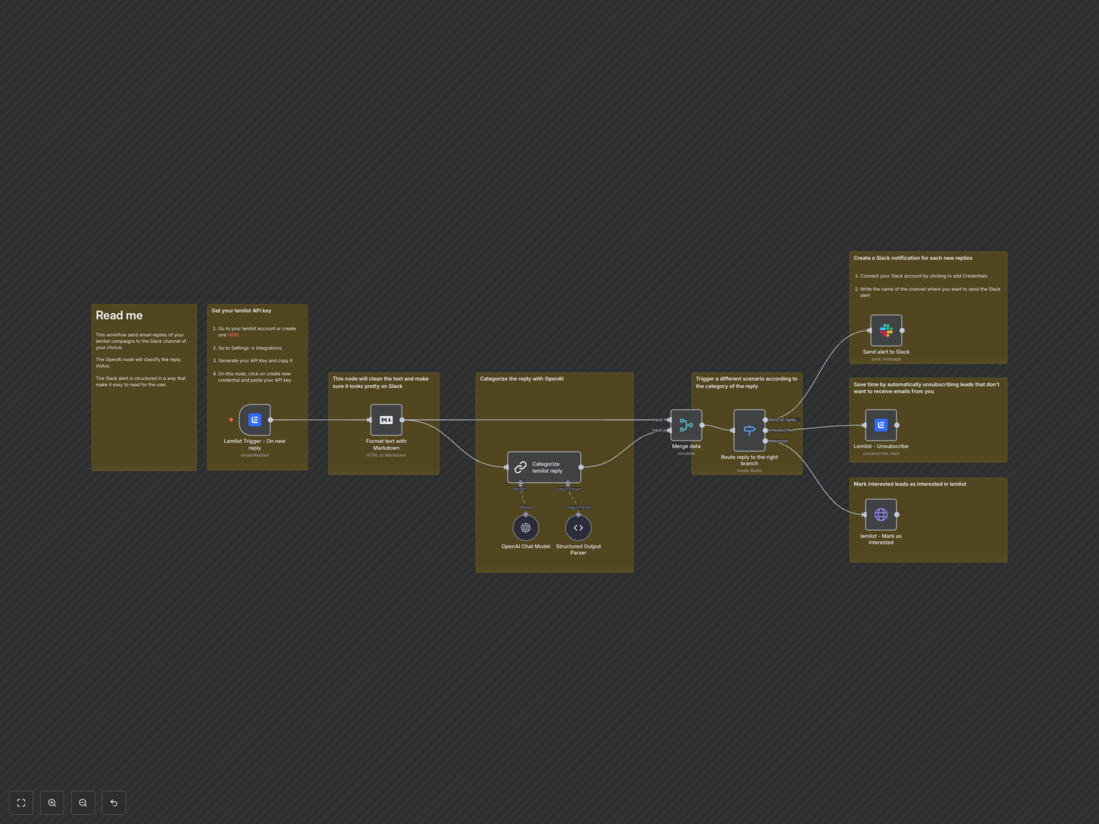 AI-Powered Lemlist Reply Automation for Slack & Lead Management