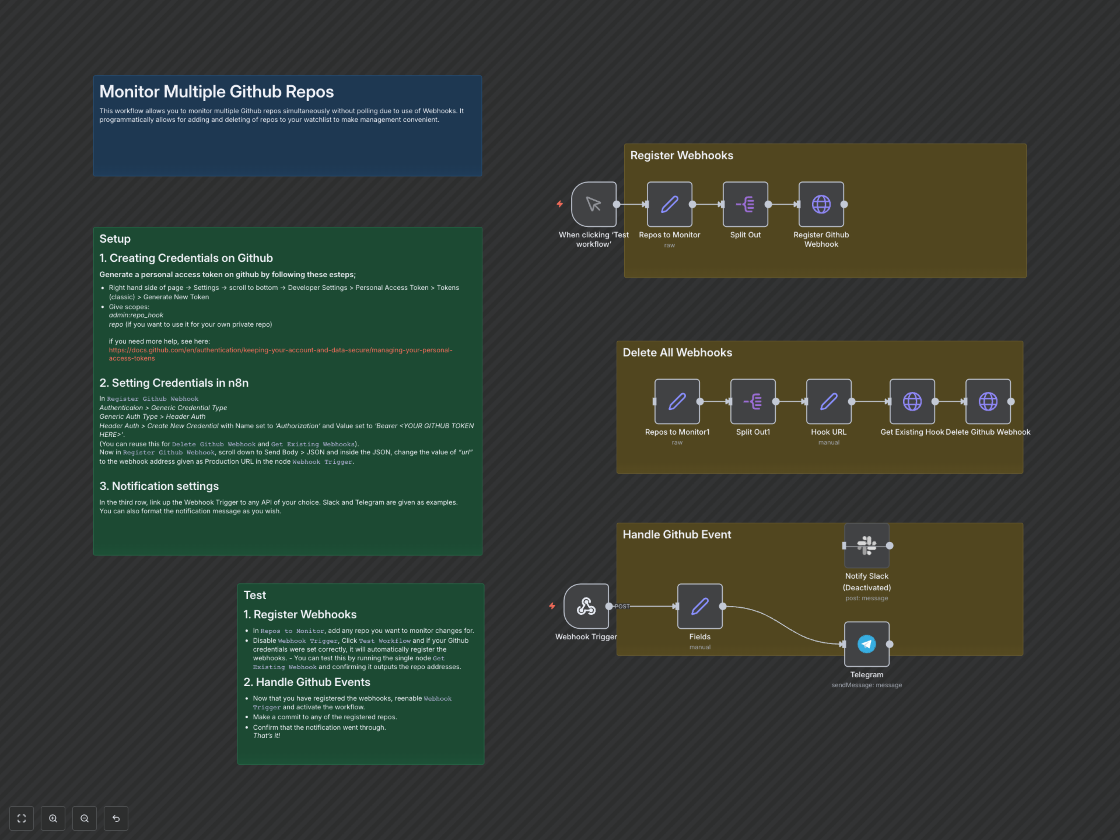 Monitor GitHub Repos & Get Instant Event Alerts via Webhooks