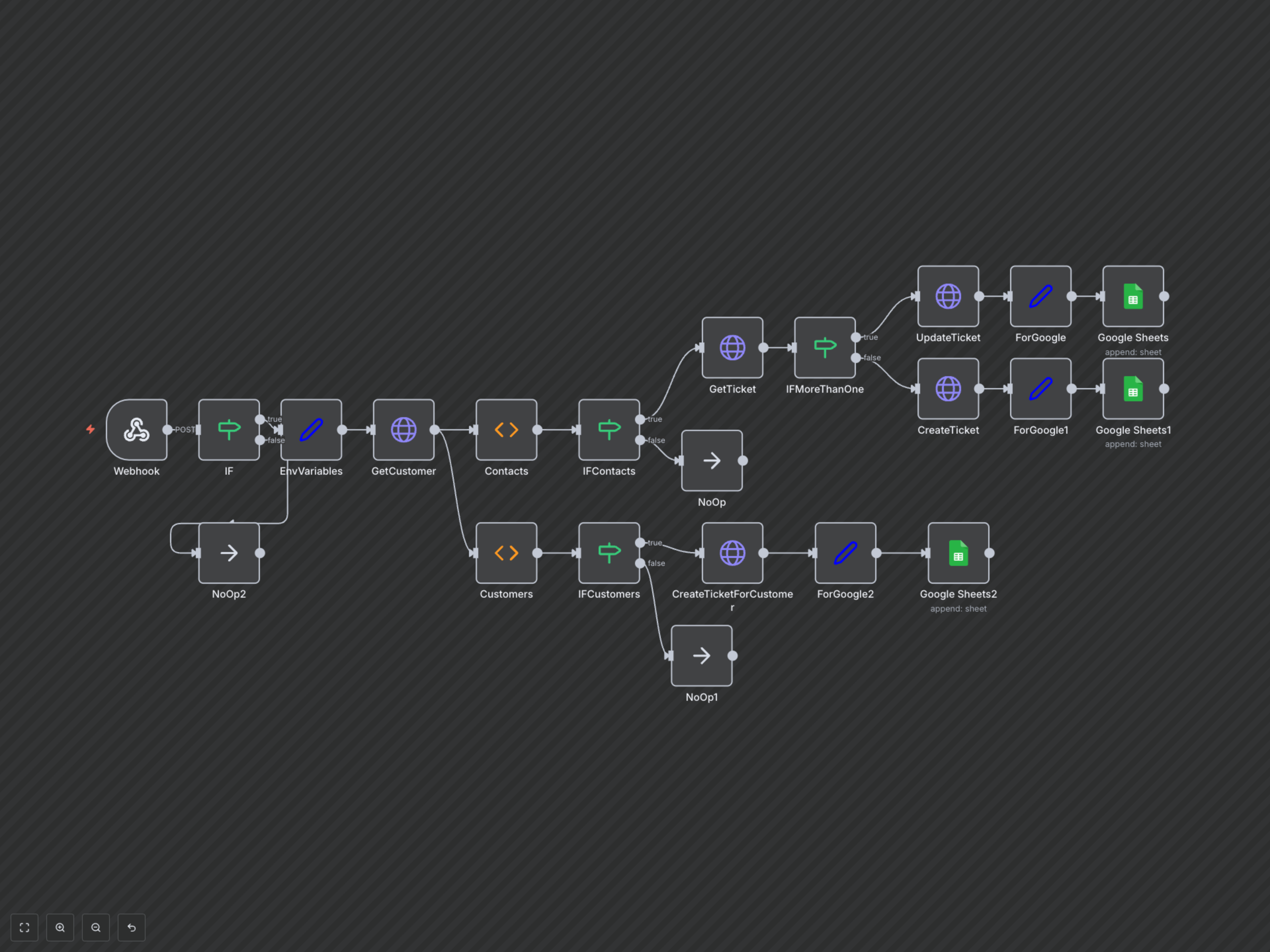 Workflow Output