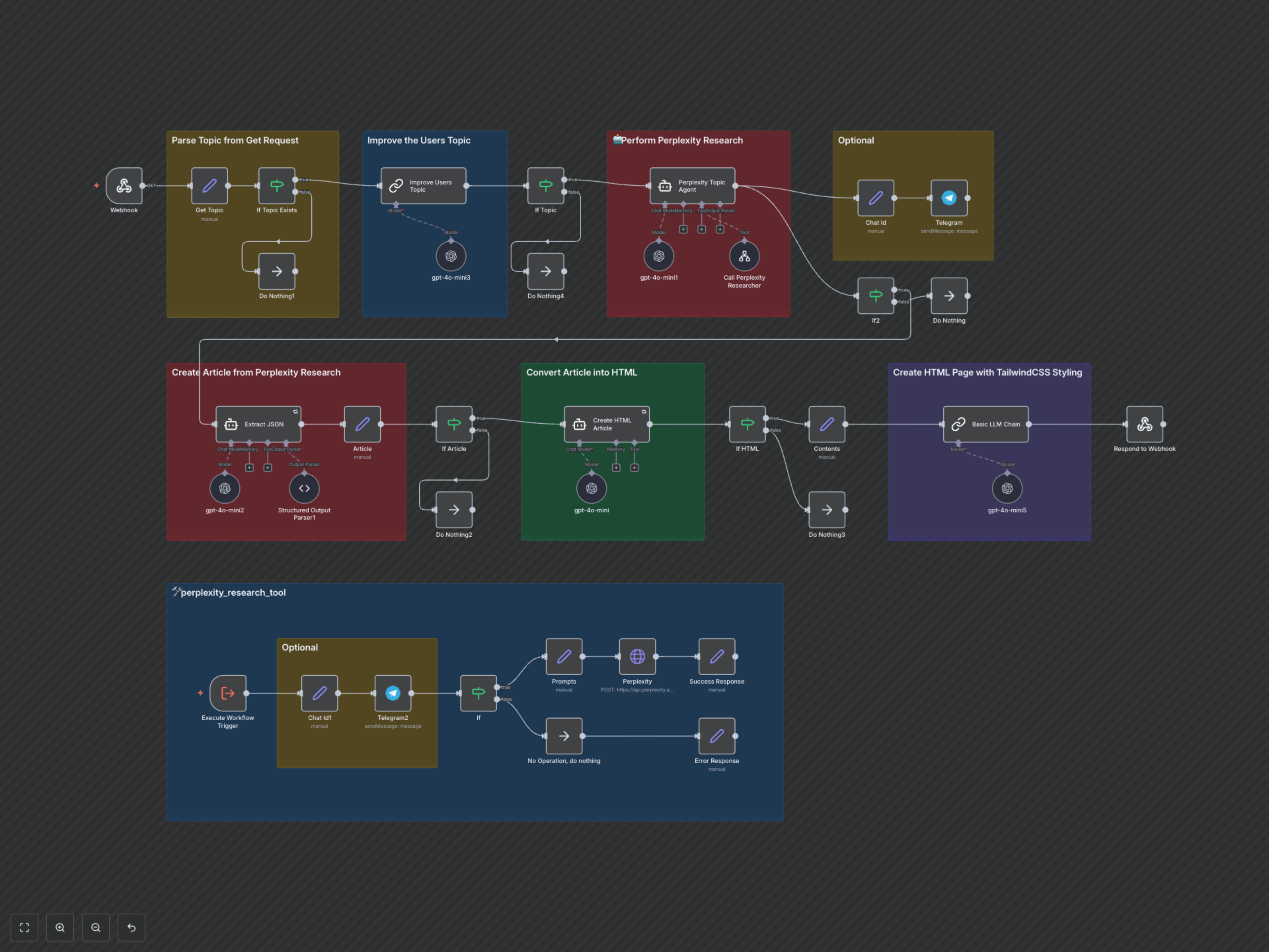 Instantly Convert AI Research into Styled HTML Web Pages