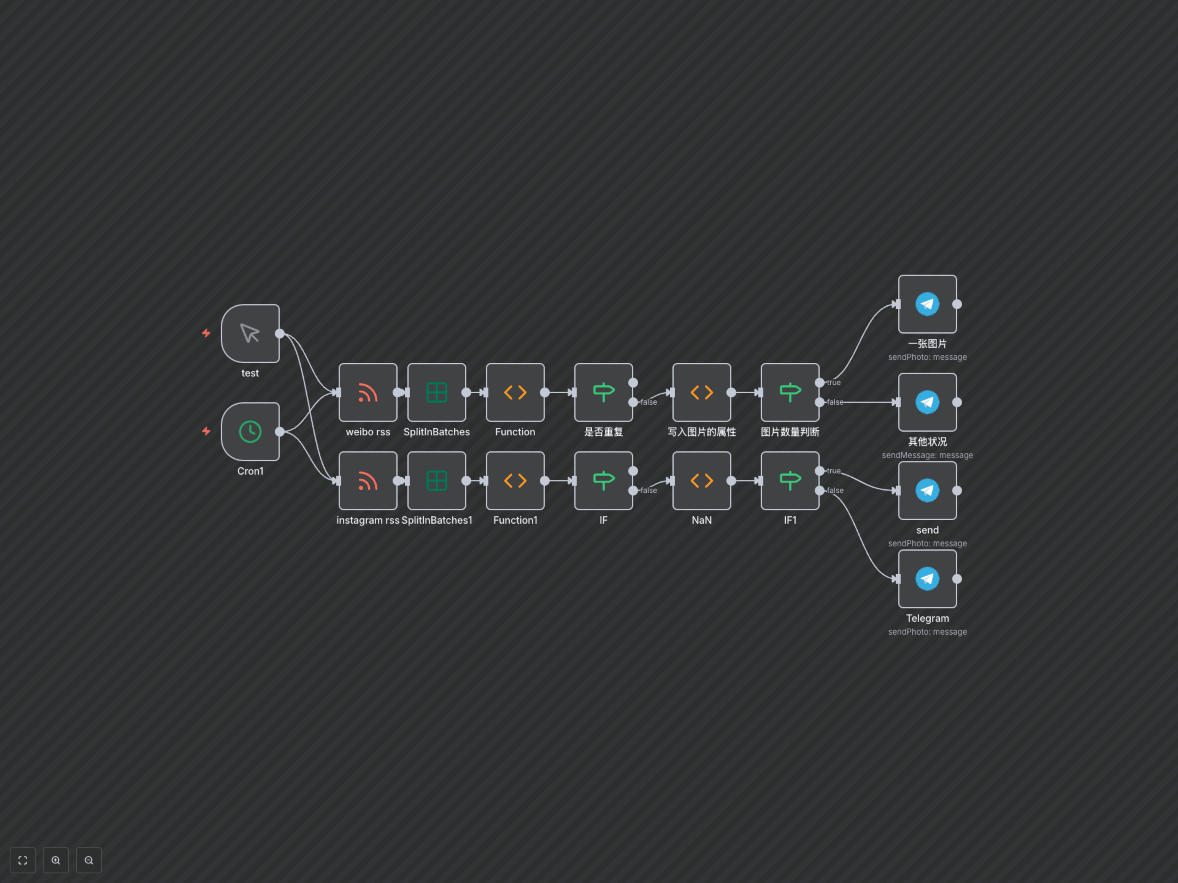 Automate Social Media Updates to Telegram Instantly