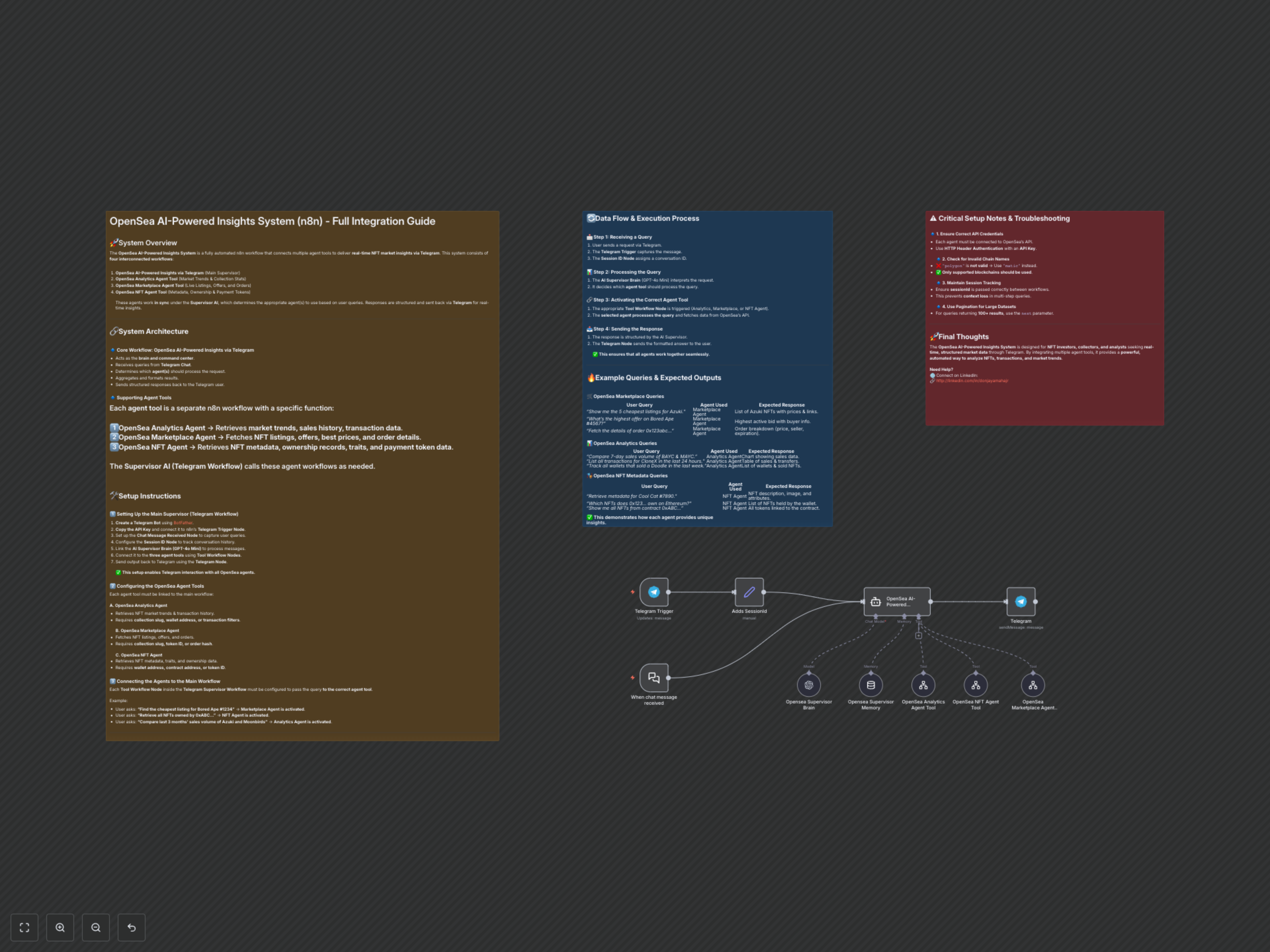 Workflow Output