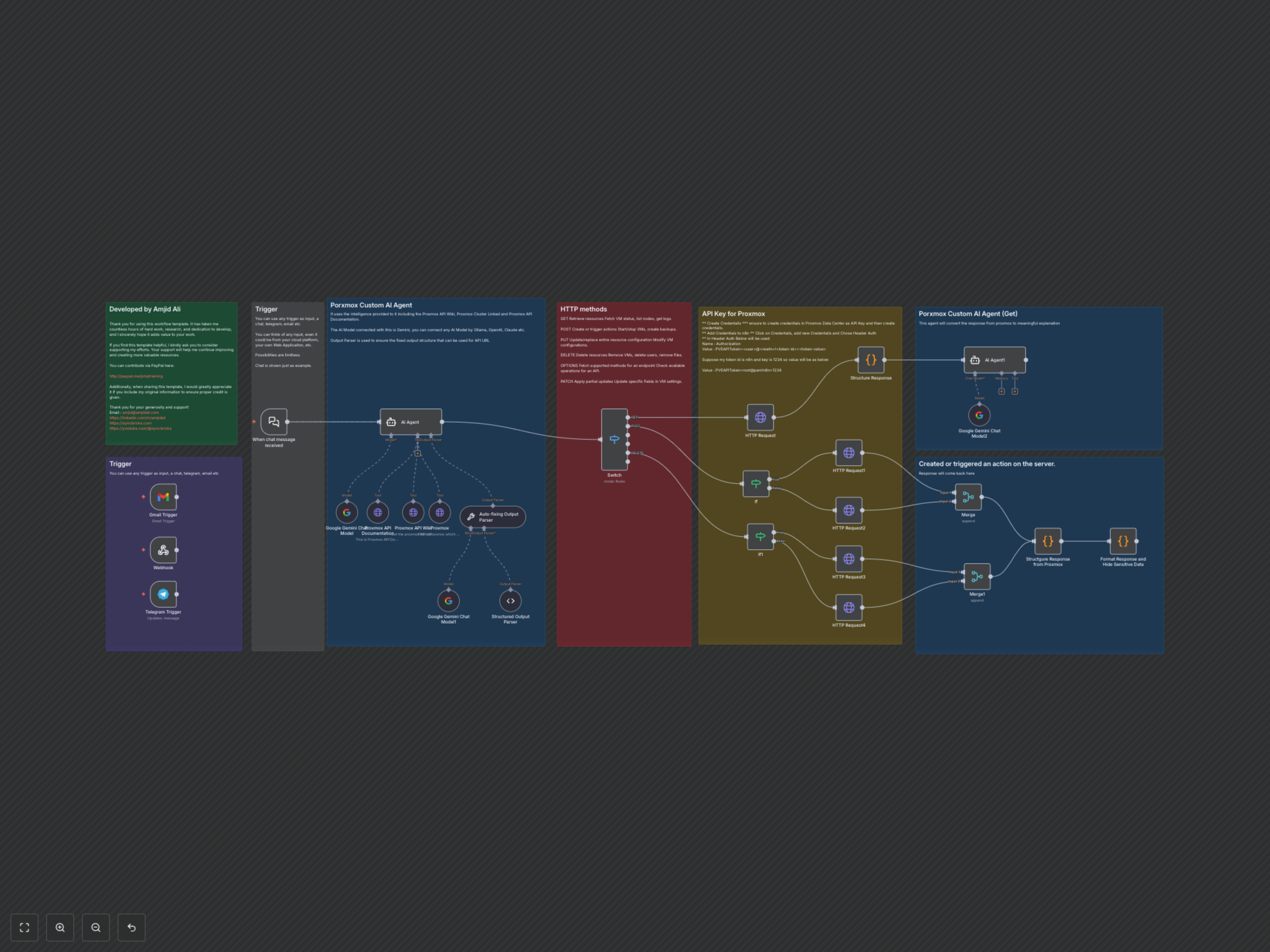 Workflow Output