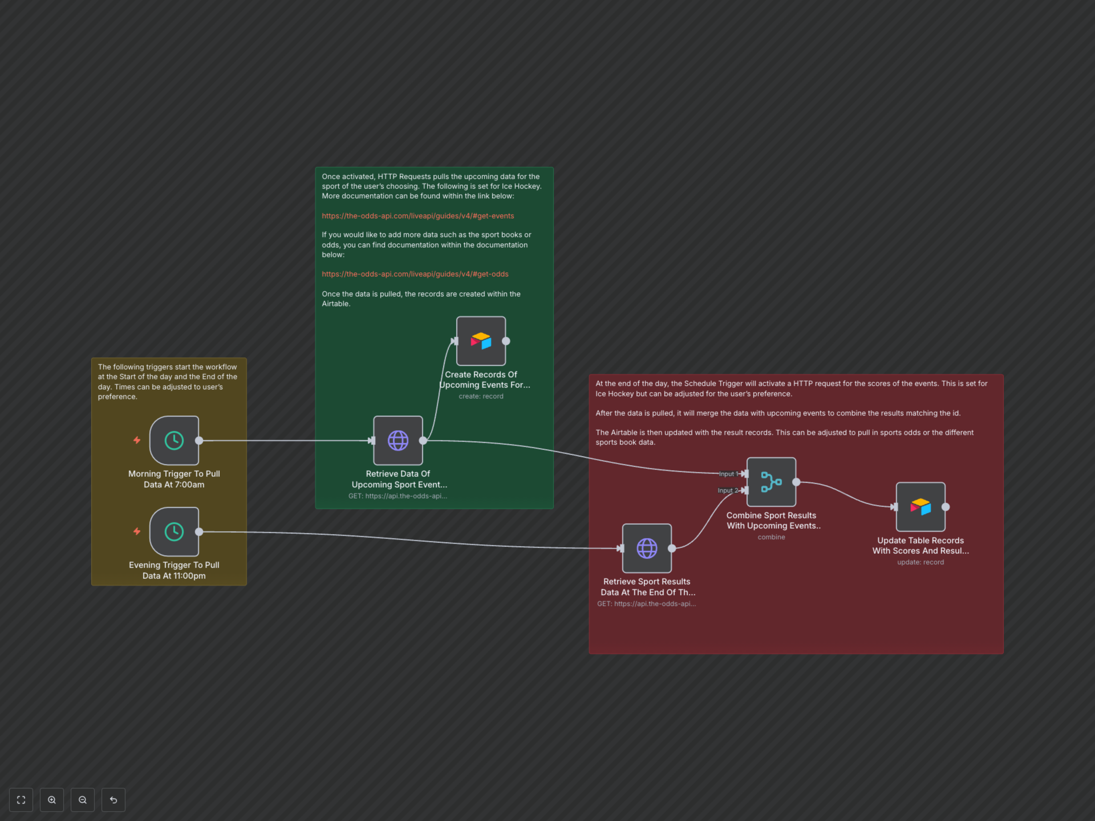 Streamline Sports Data Collection: Automated Odds & Scores to Airtable