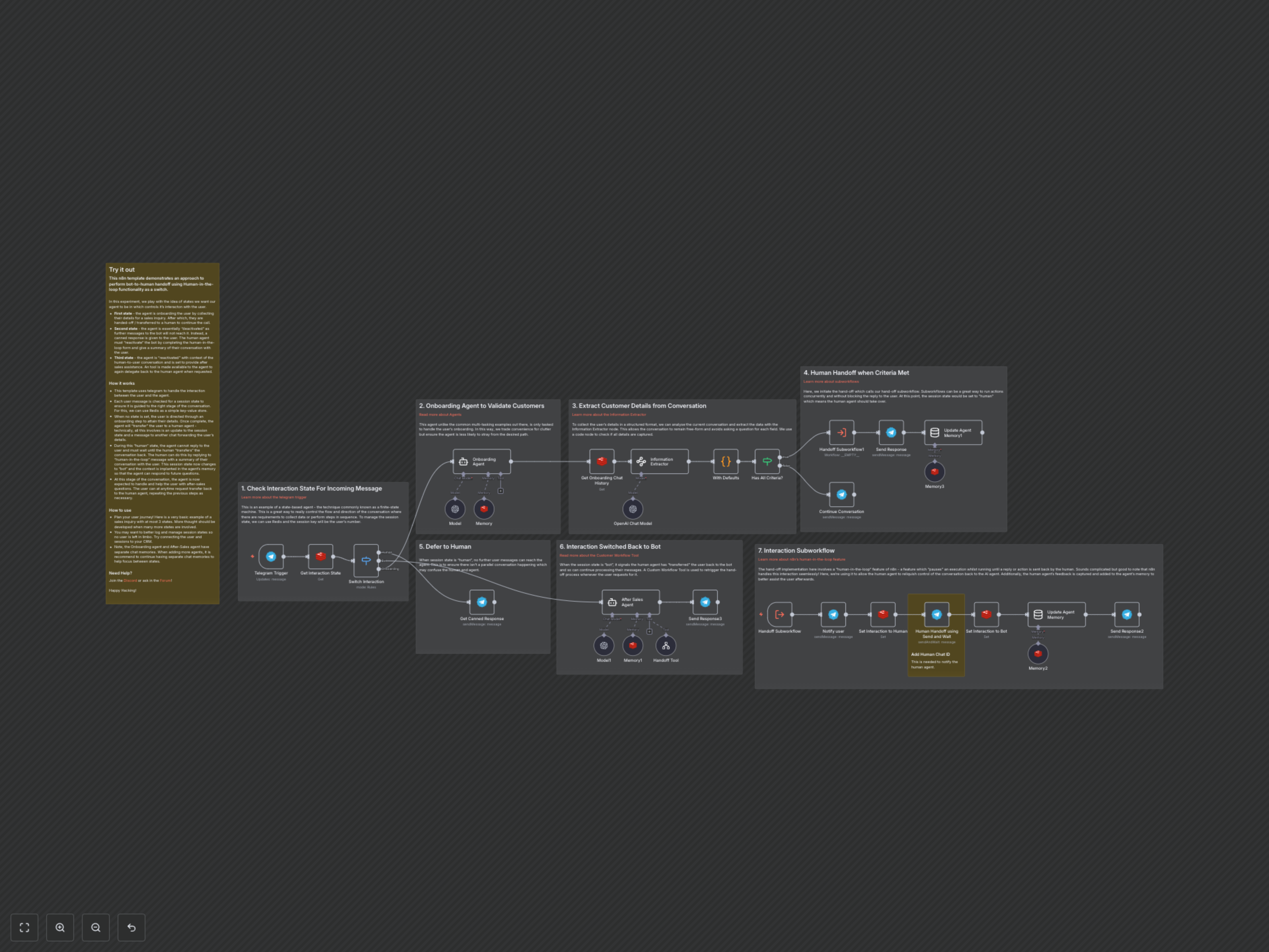Workflow Output