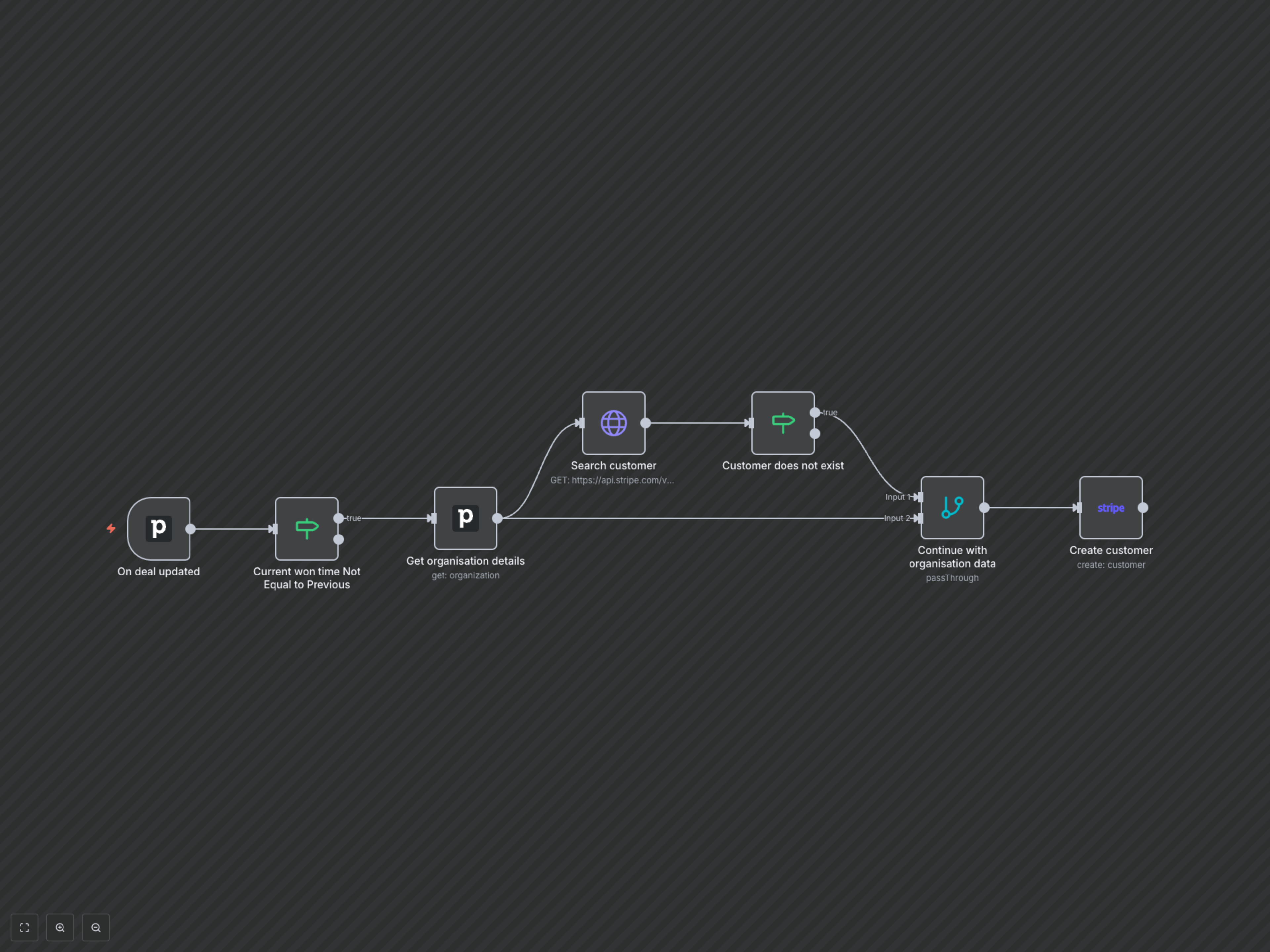 Automate Stripe Customer Creation from Pipedrive Won Deals
