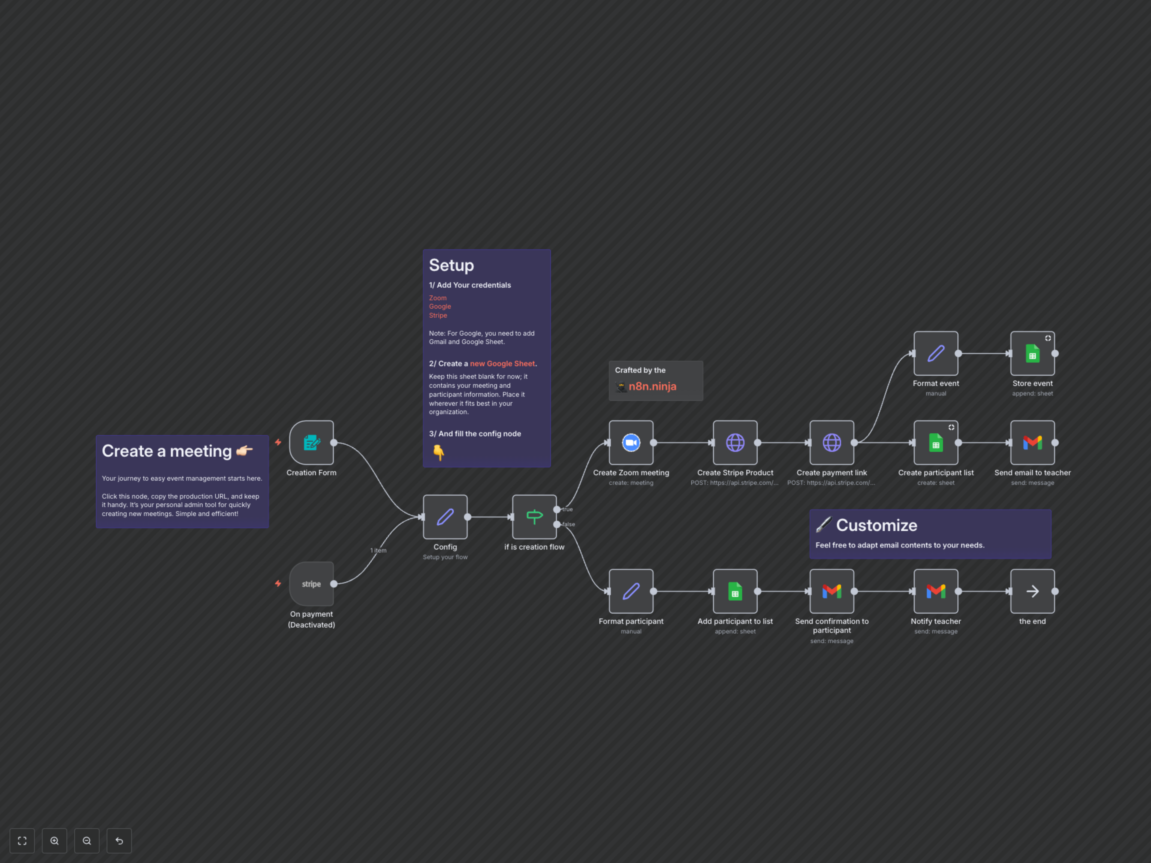 Automate Zoom Meetings & Stripe Payments for Effortless Event Setup