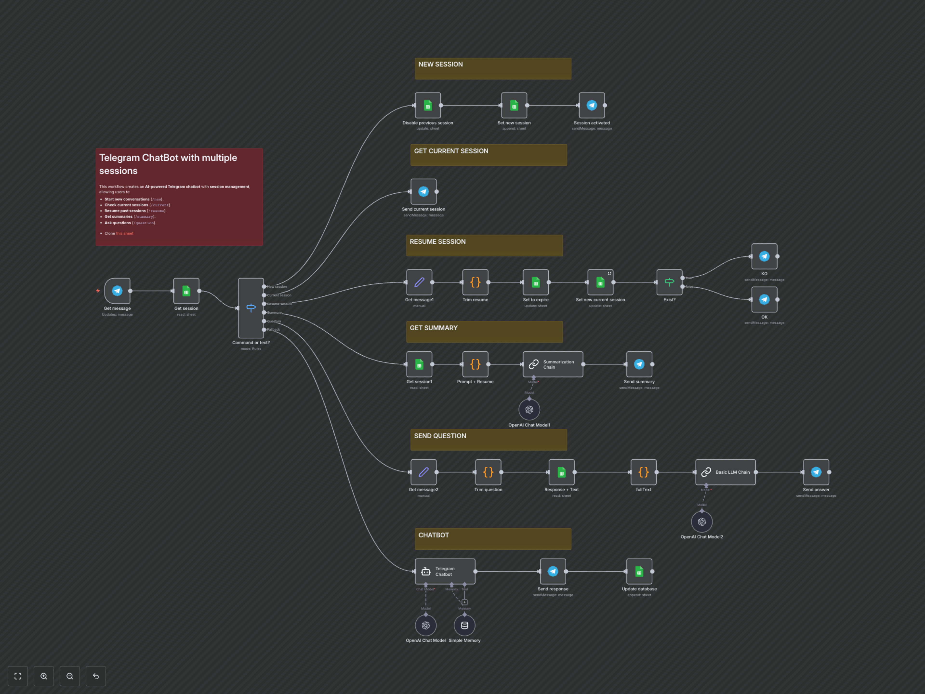 Workflow Output