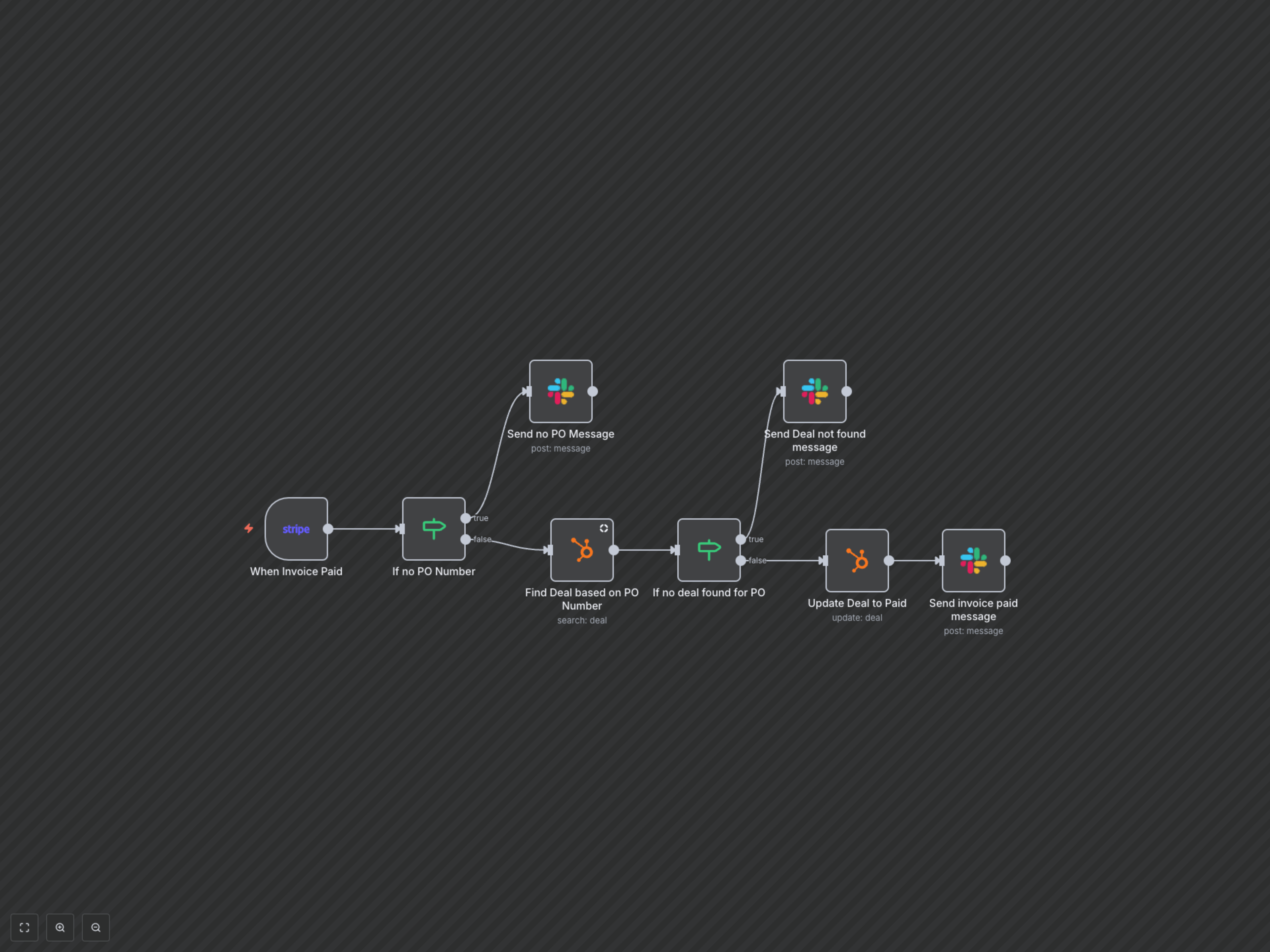 Automate Stripe Payments: Update HubSpot & Notify Slack Instantly