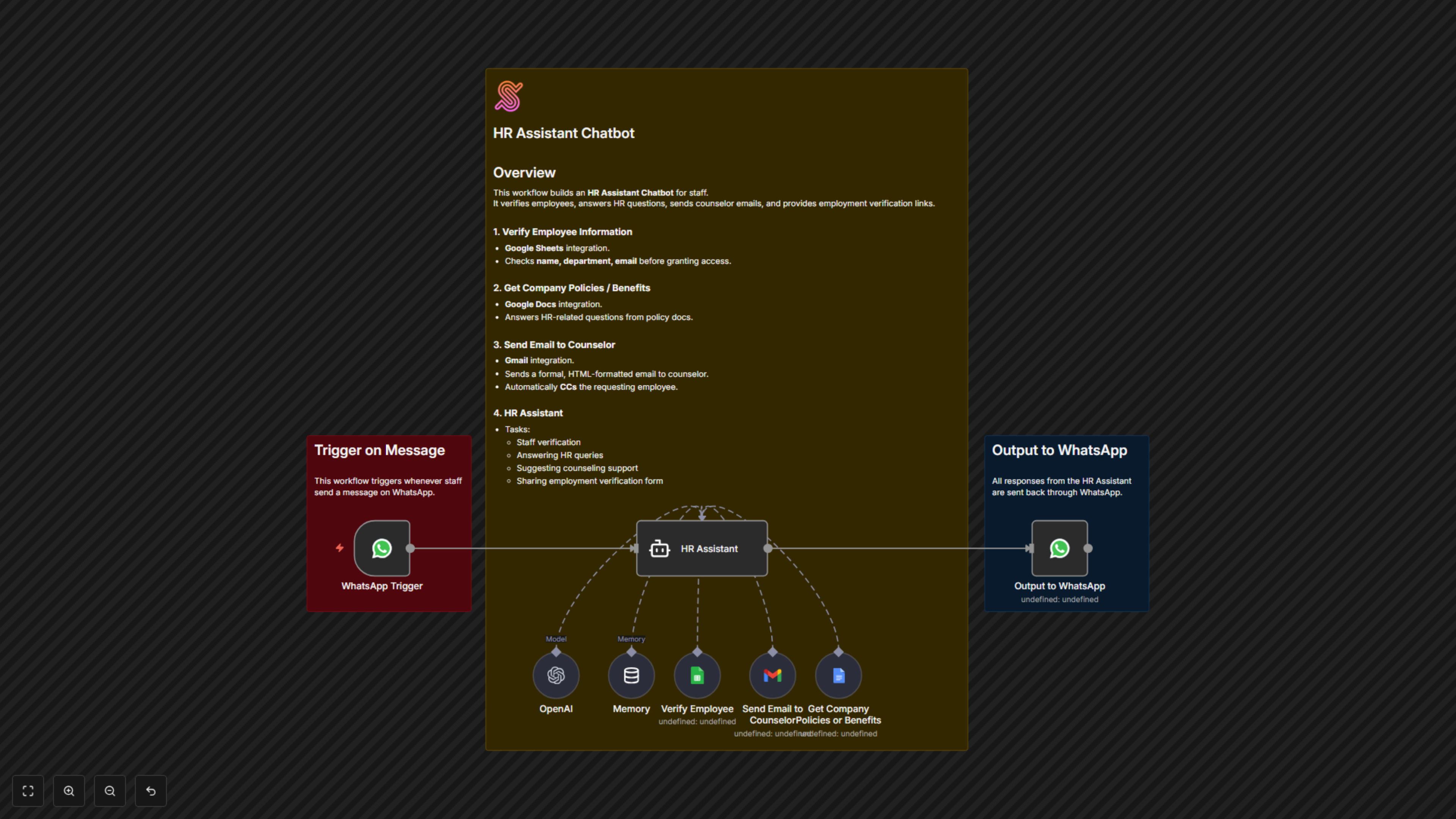 Workflow Output