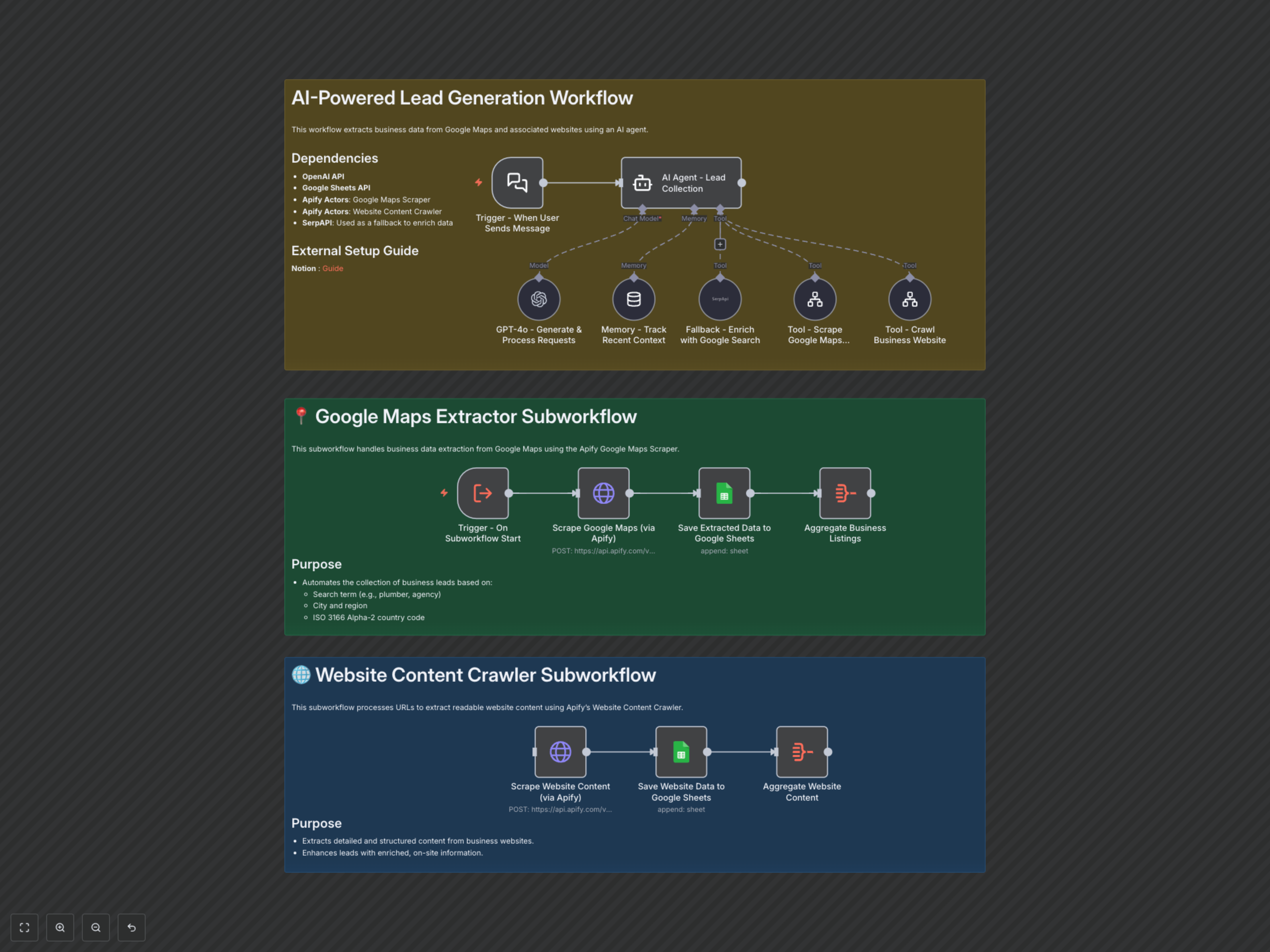 Automate Google Maps Lead Generation & Website Data Enrichment