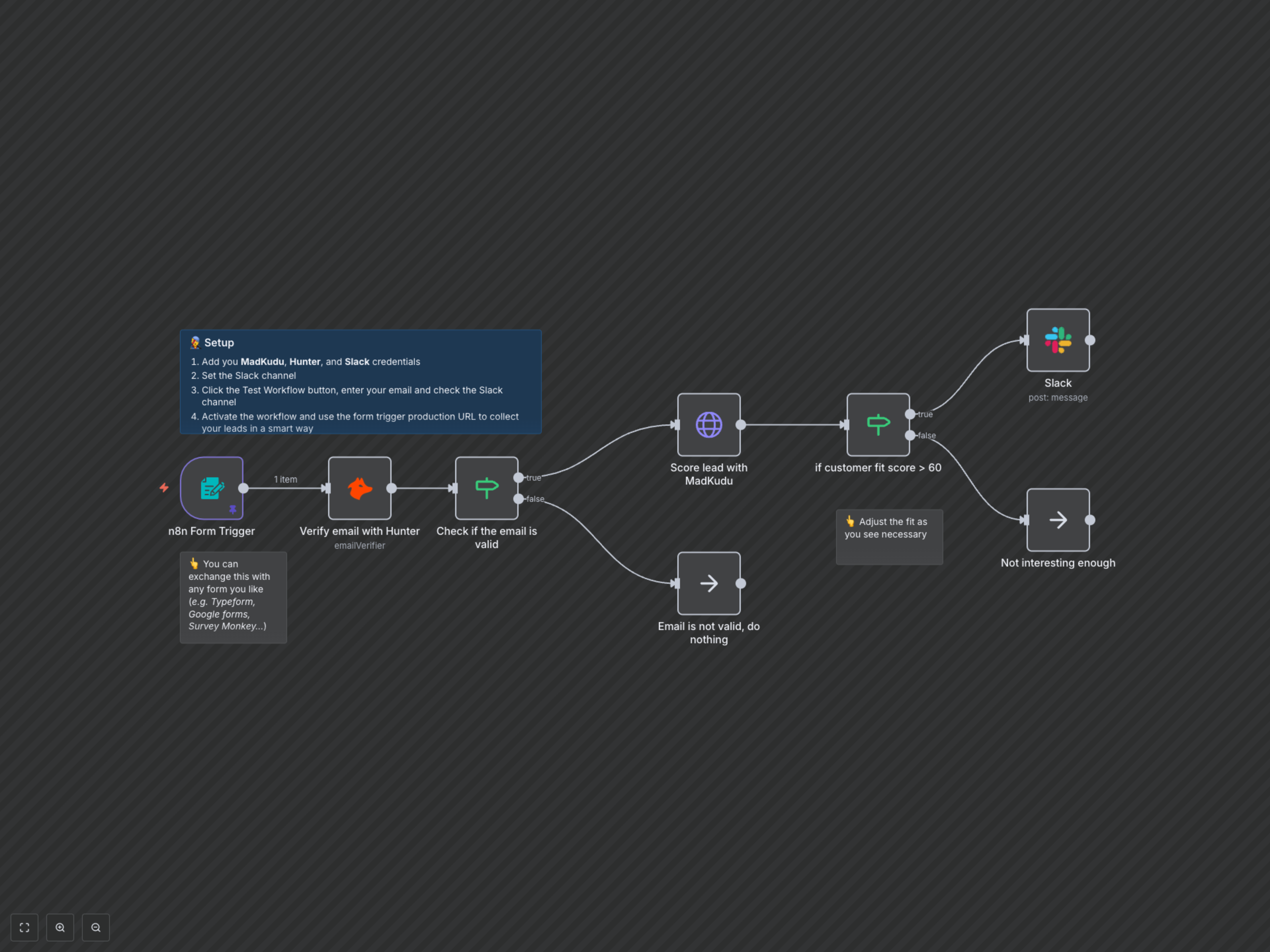 Qualify Leads Automatically, Get Instant Slack Alerts