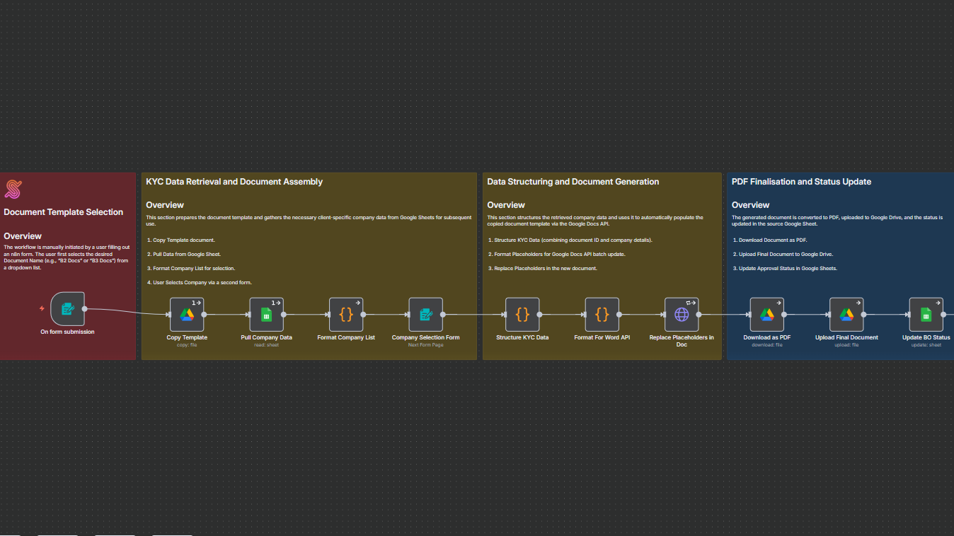 Google Drive KYC Document Automation