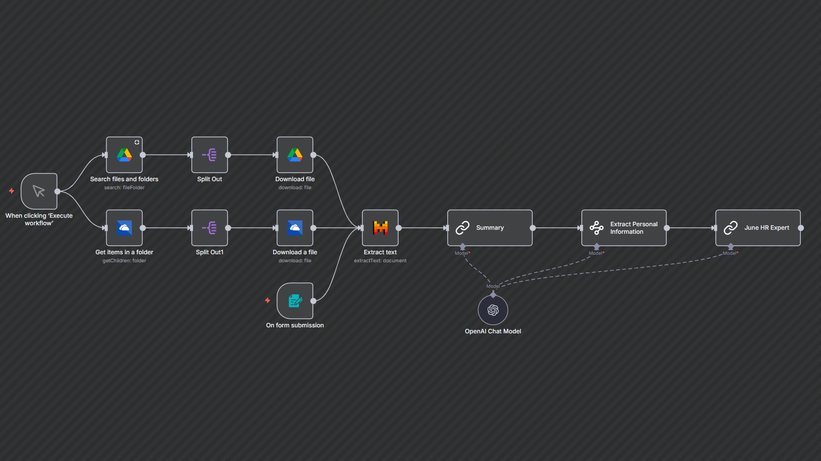 AI-Powered Resume Screening & Candidate Assessment Workflow