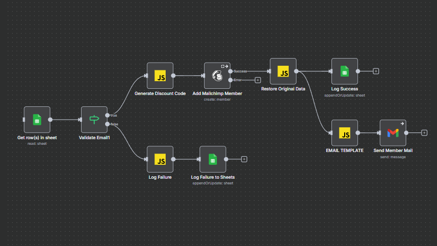 New Subscriber Welcome & Discount Automation