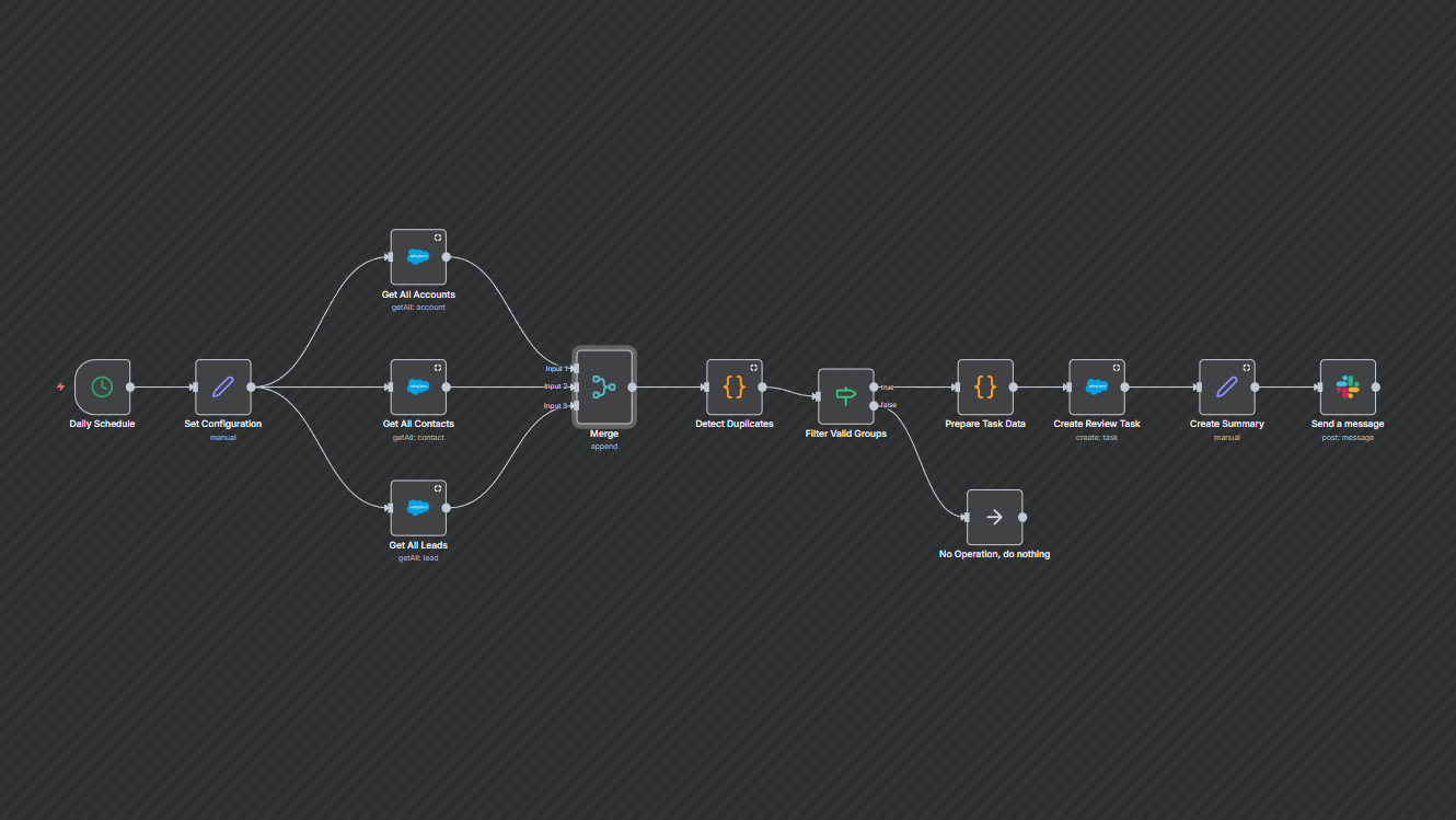 Automated Duplicate Detection & Review Task Generator
