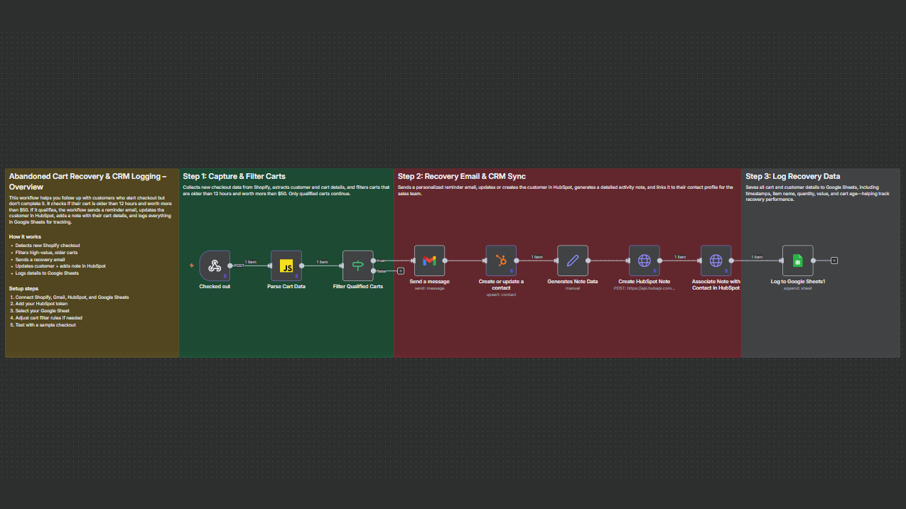 High-Value Cart Recovery & CRM Enrichment Automation