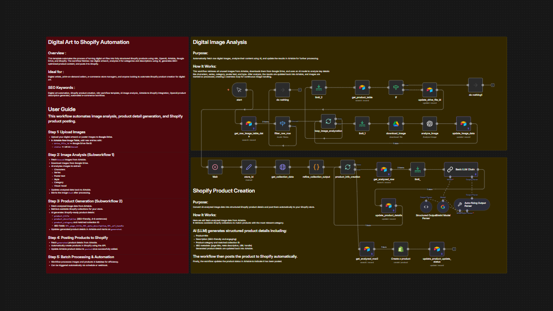 Automated Digital Art Processing & Shopify Product Creation System