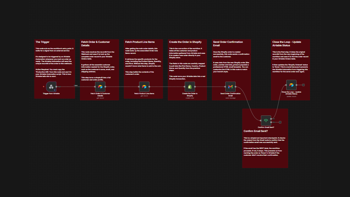 Automated Order-to-Shopify Fulfillment Workflow for Online Sellers