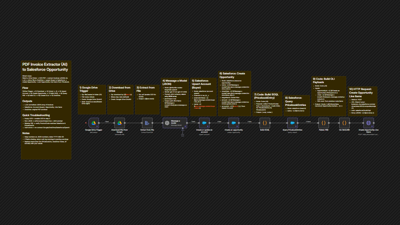 AI PDF Invoice Extraction & Salesforce Opportunity Automation