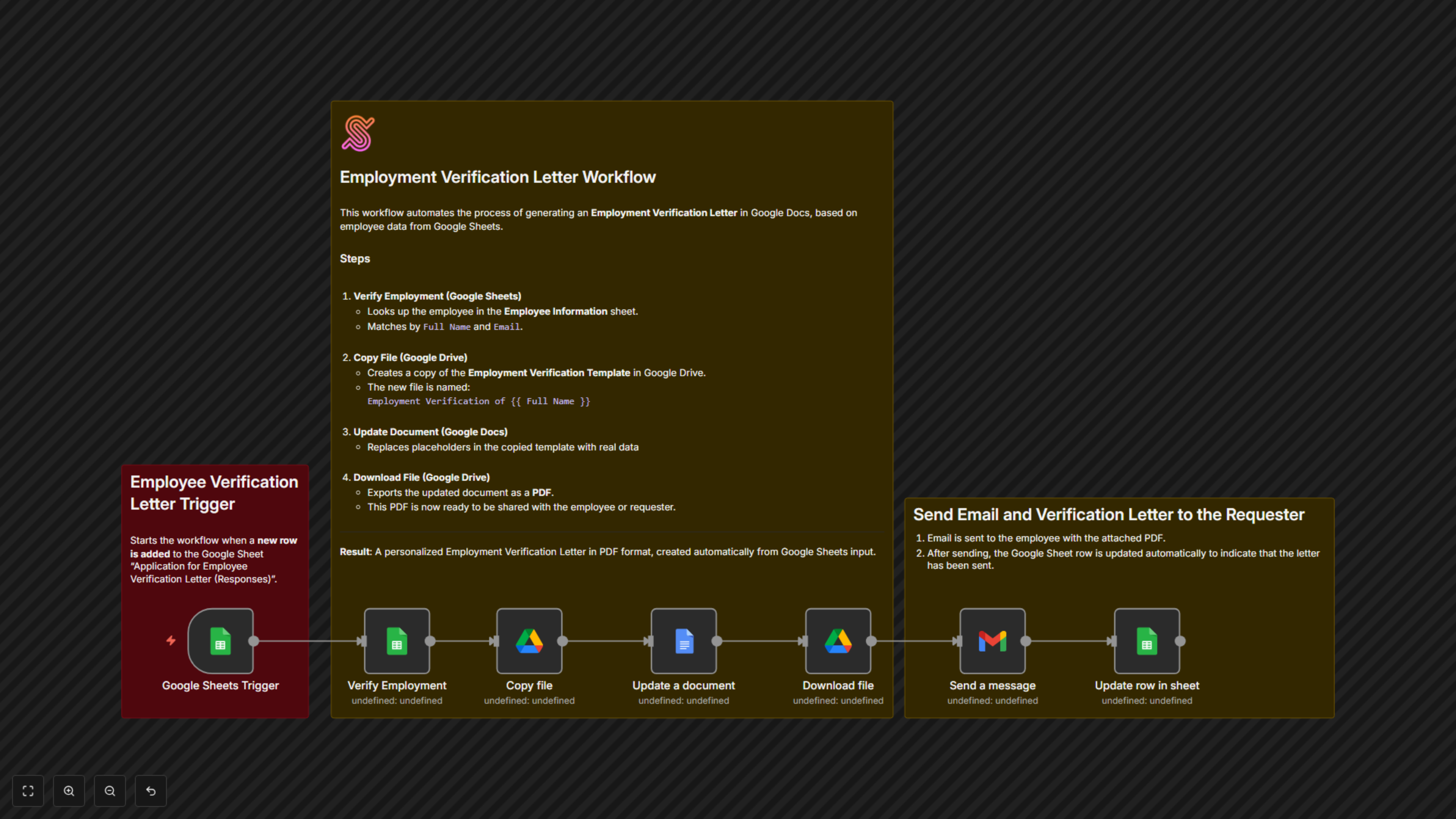 Workflow Output