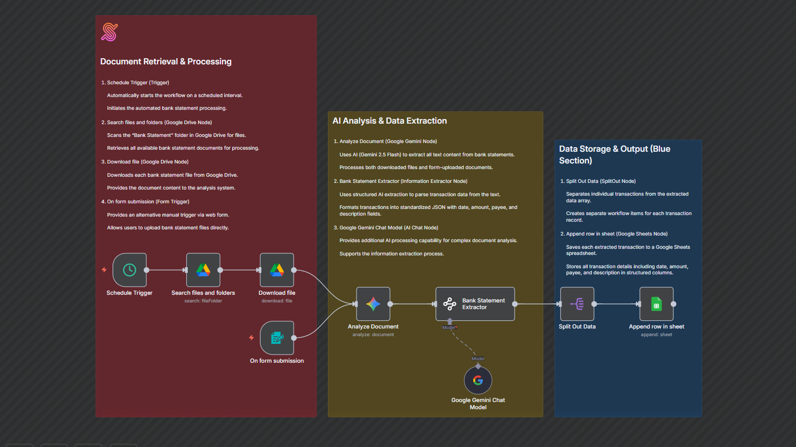Bank Statement OCR Workflow