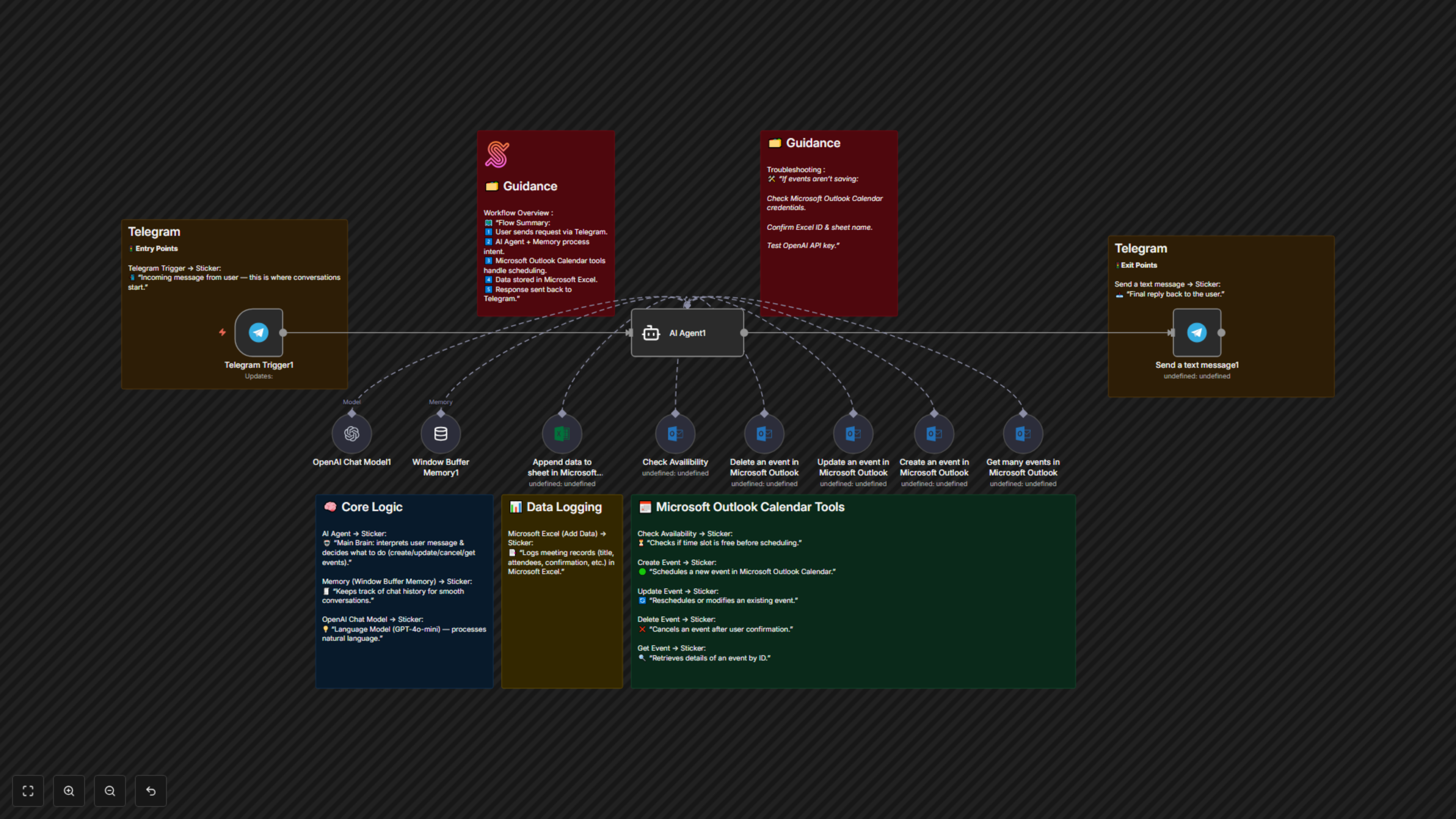 Microsoft Outlook Calendar Scheduler (Telegram + OpenAI Integration)