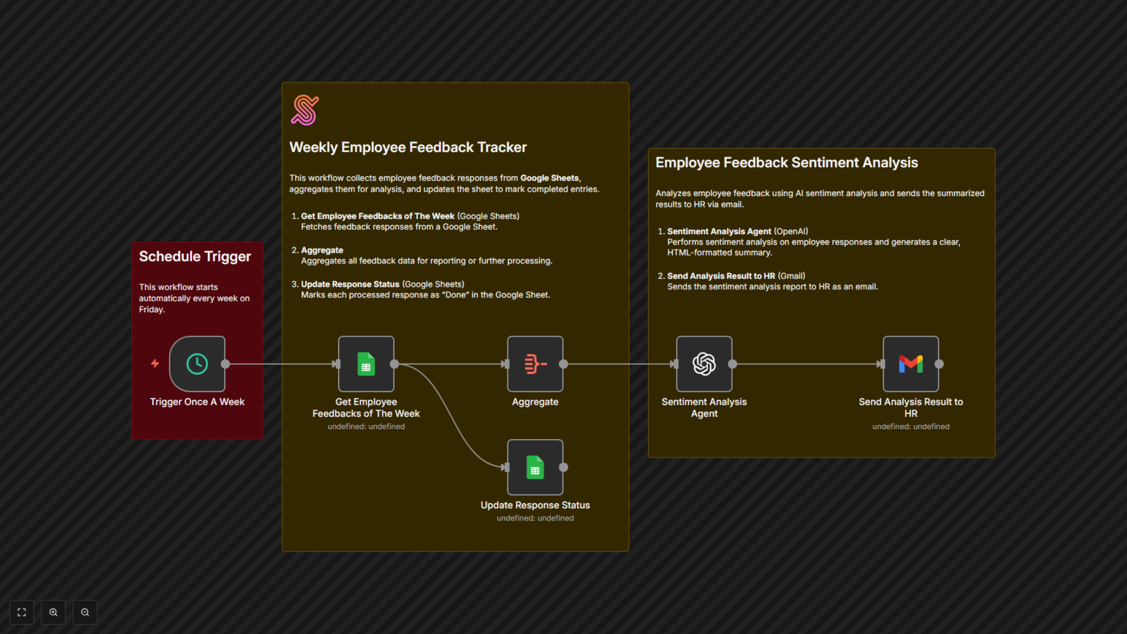 Workflow Output