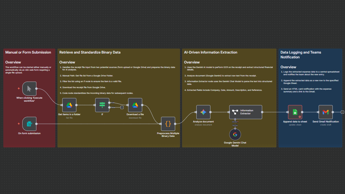 Cross-Platform Multi-Source Document OCR
