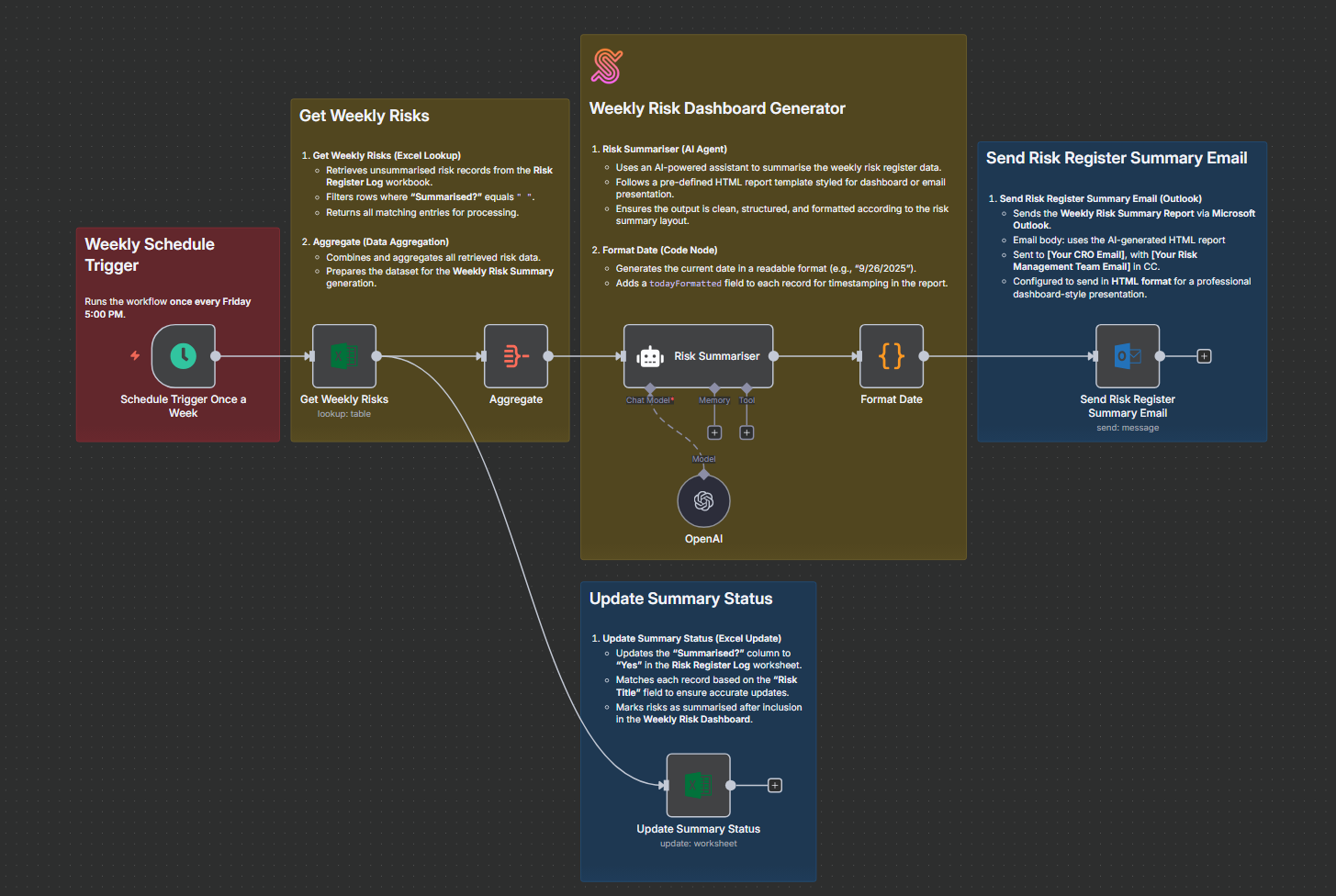Workflow Output