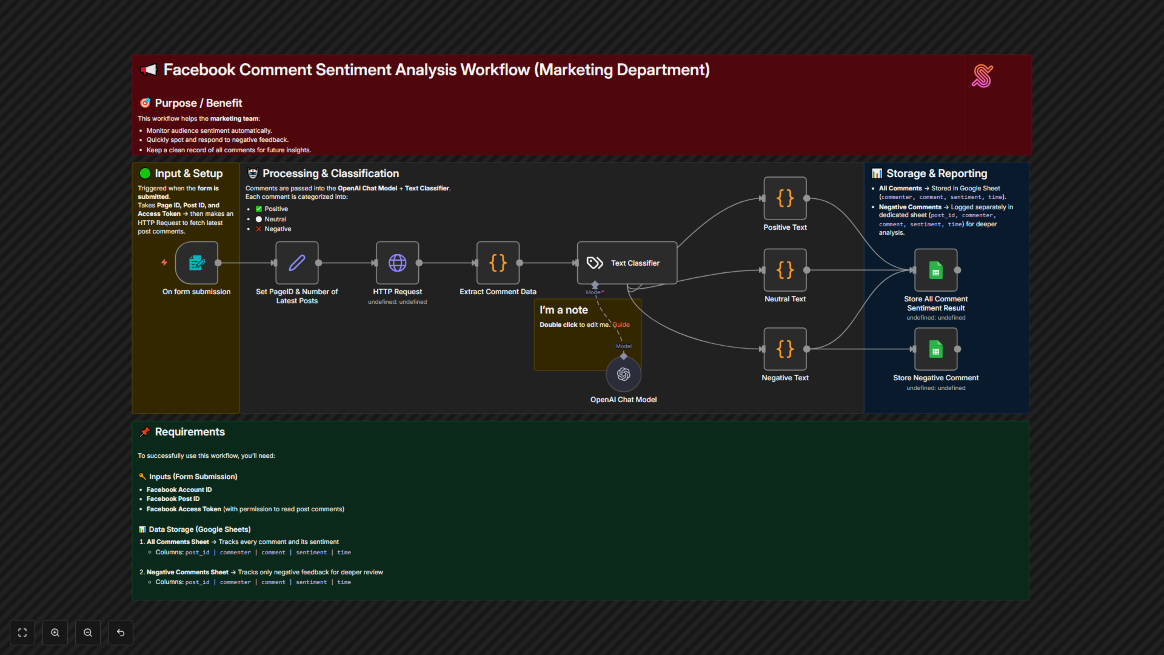 Workflow Output