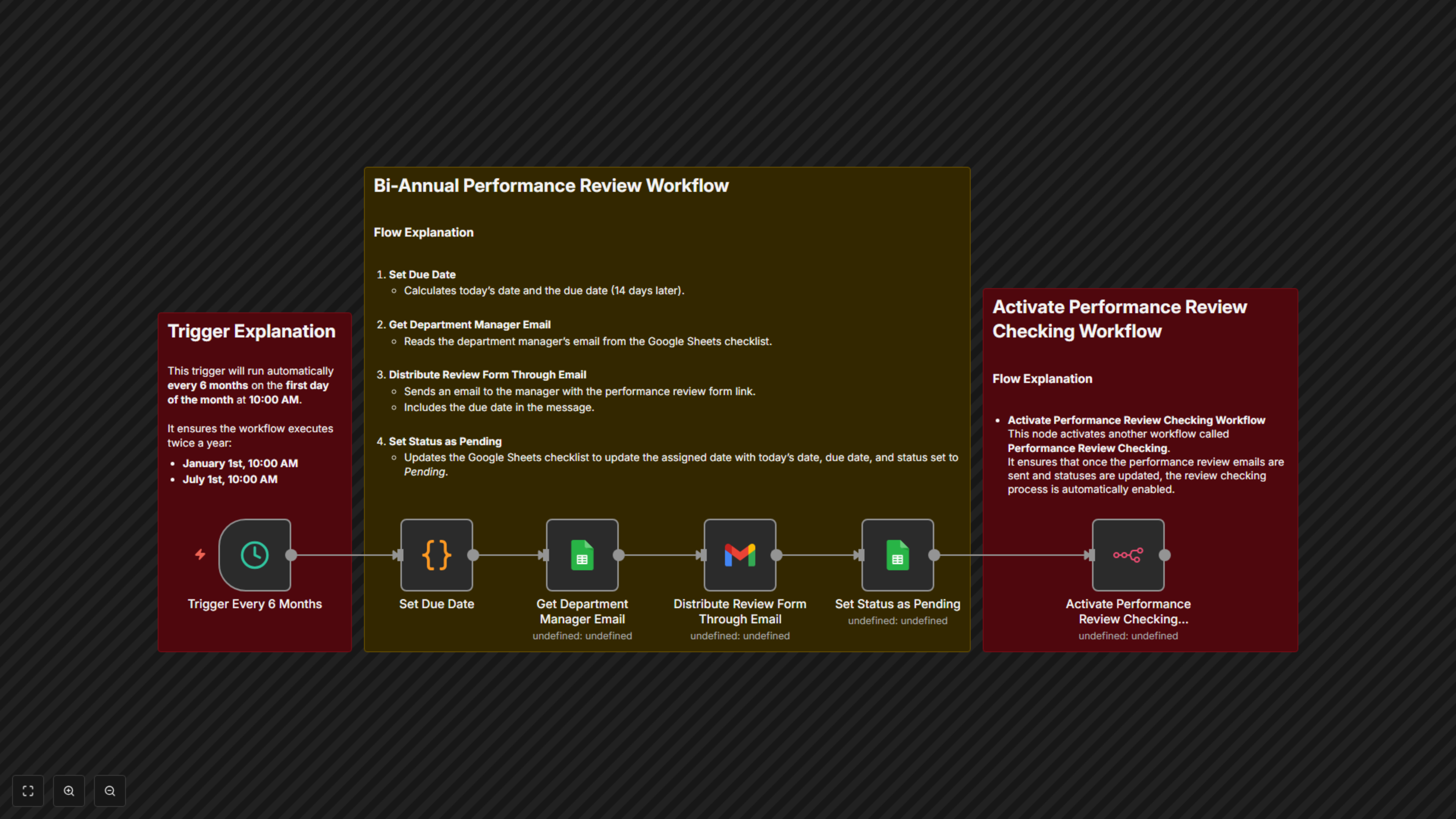Workflow Output