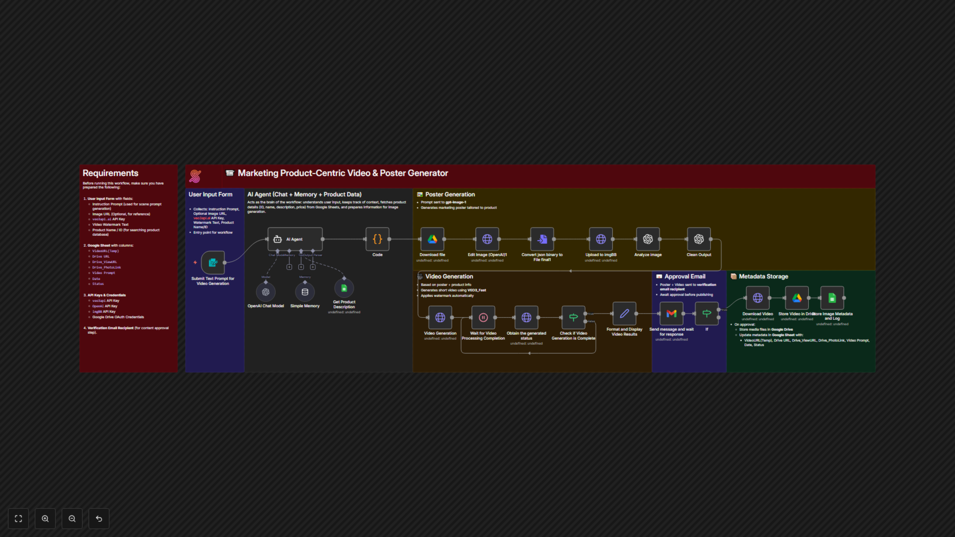 Marketing Product-Centric Video & Poster Generator