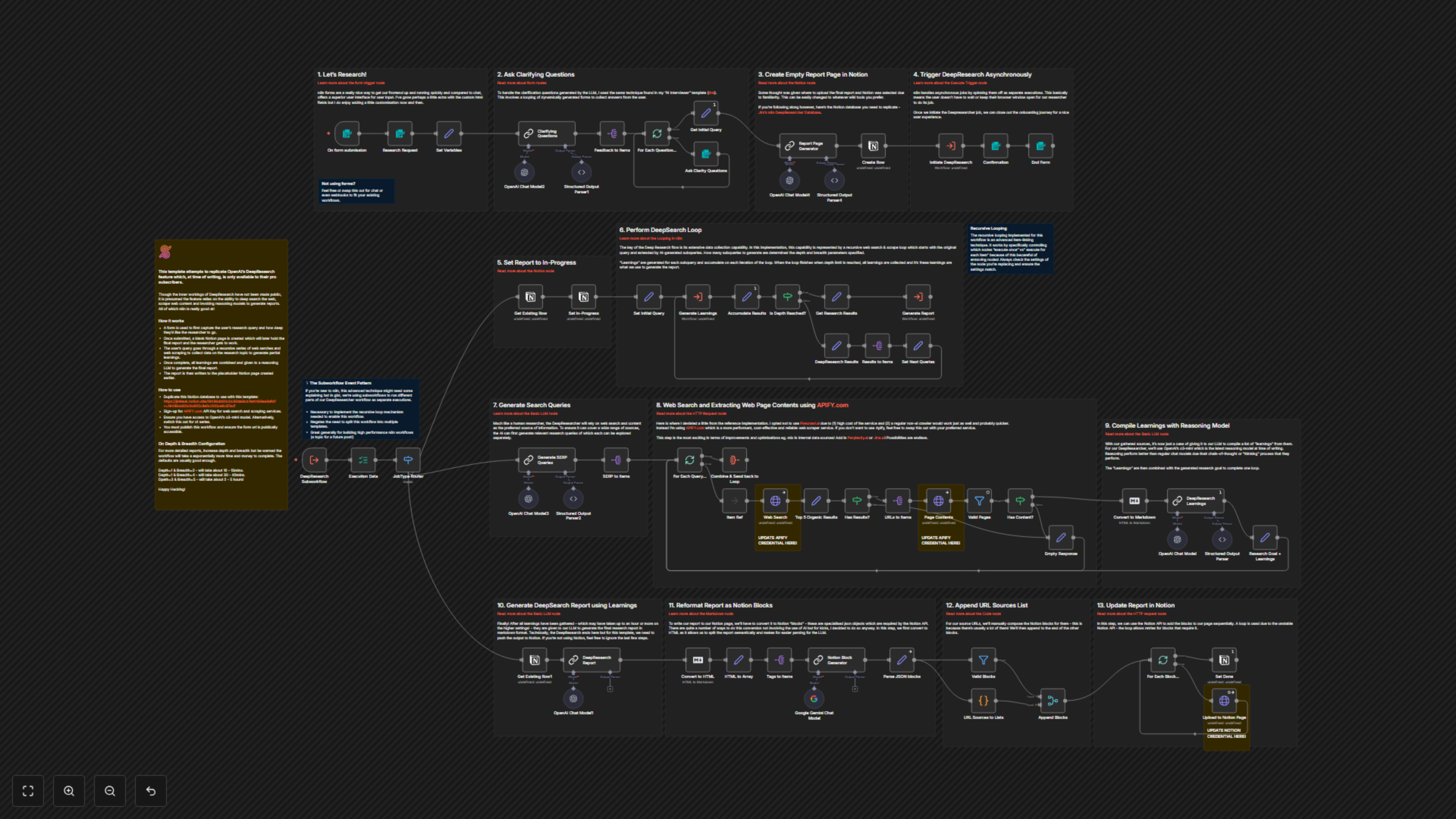 Automate Deep Research & Generate Notion Reports with AI