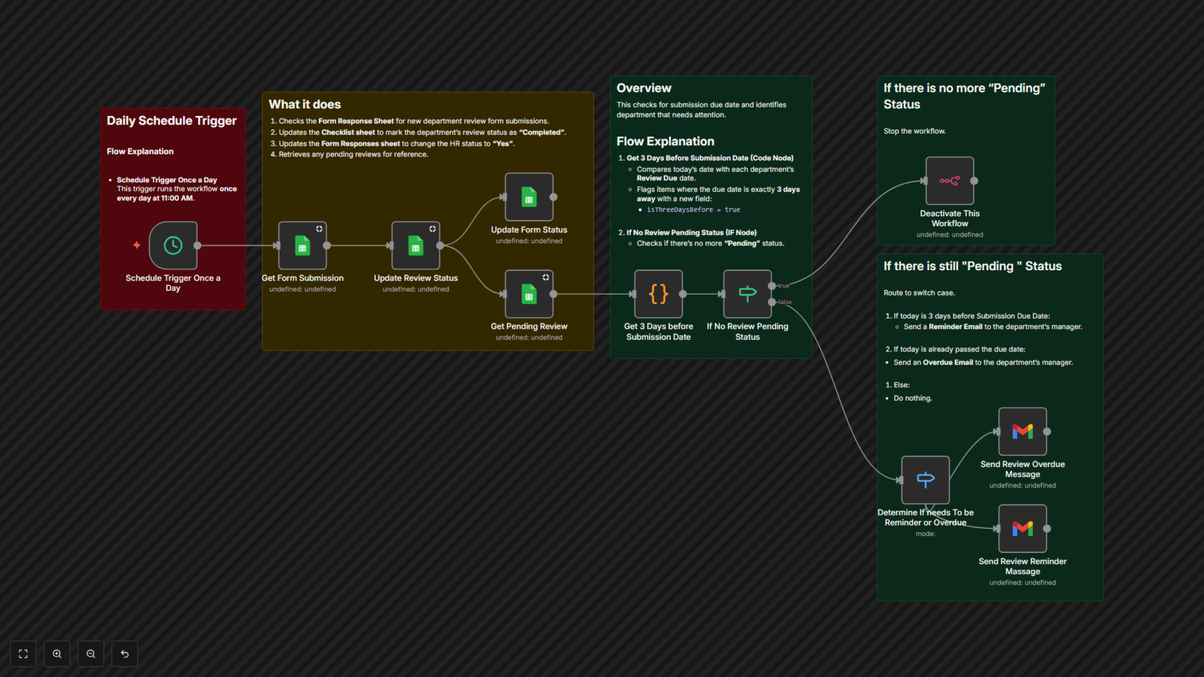 Automated Biannual Performance Review Tracking