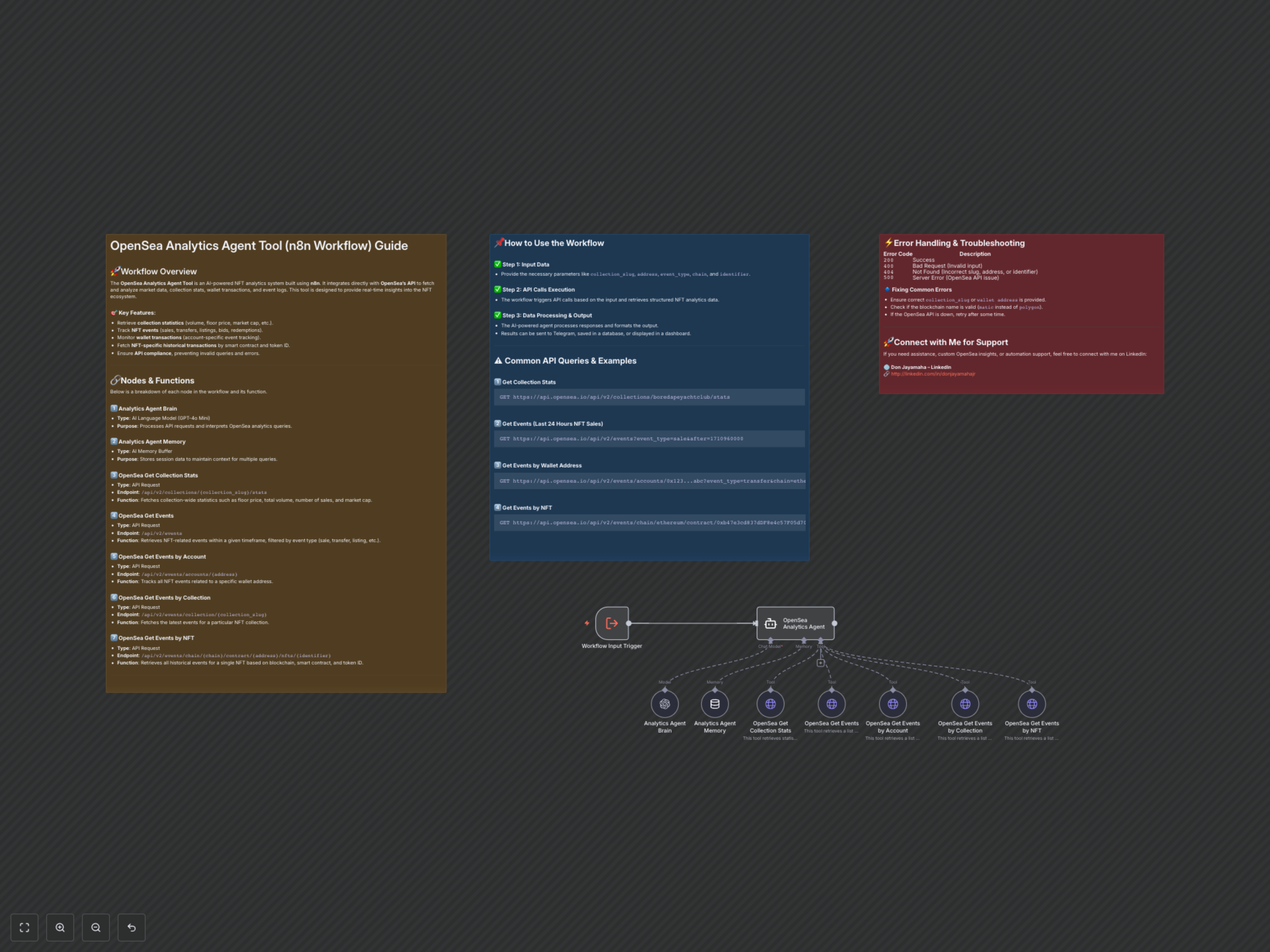 Automate OpenSea NFT Analytics for Real-Time Market Insights