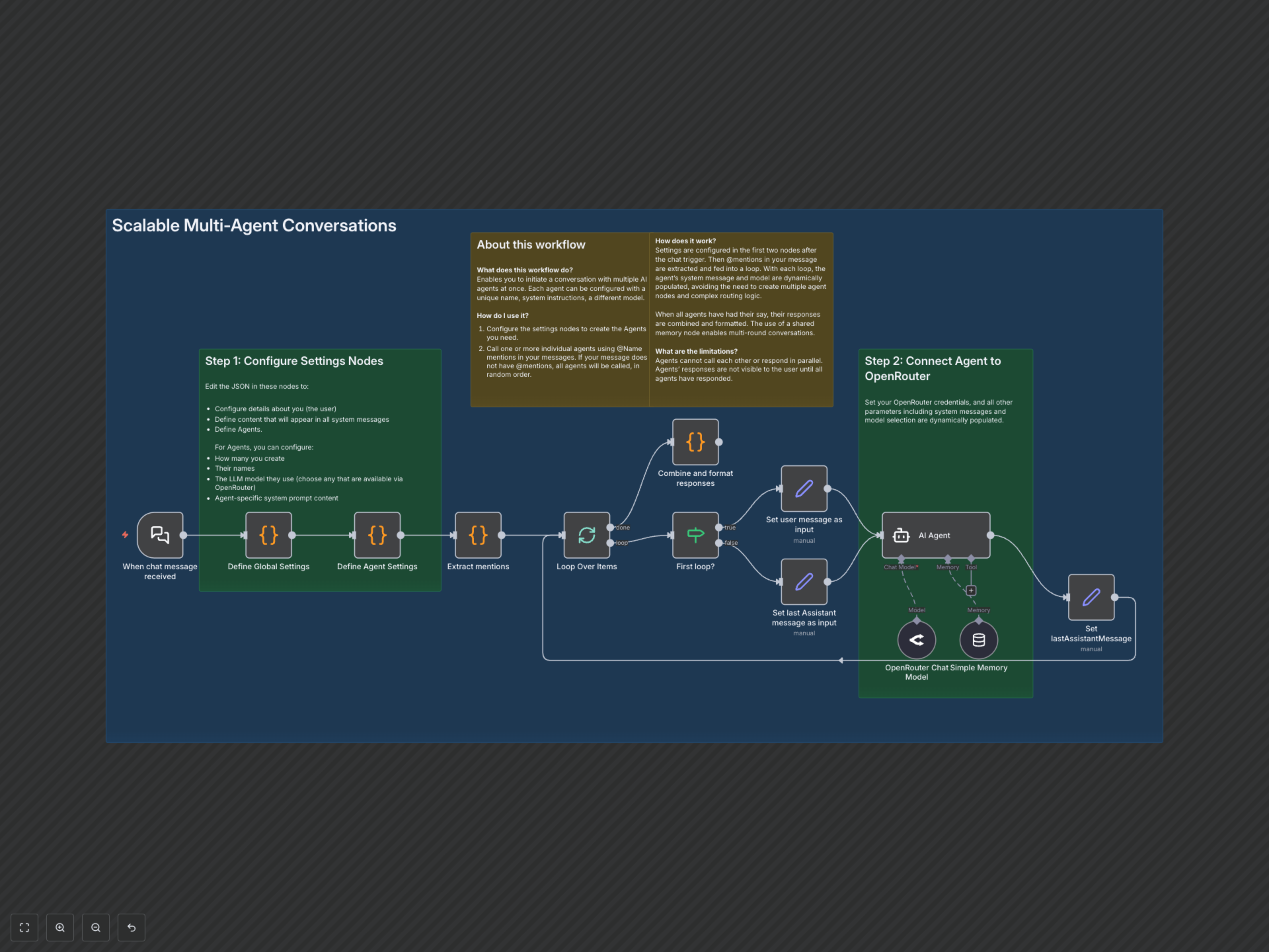 Automate Dynamic AI Agent Conversations with Customizable Roles