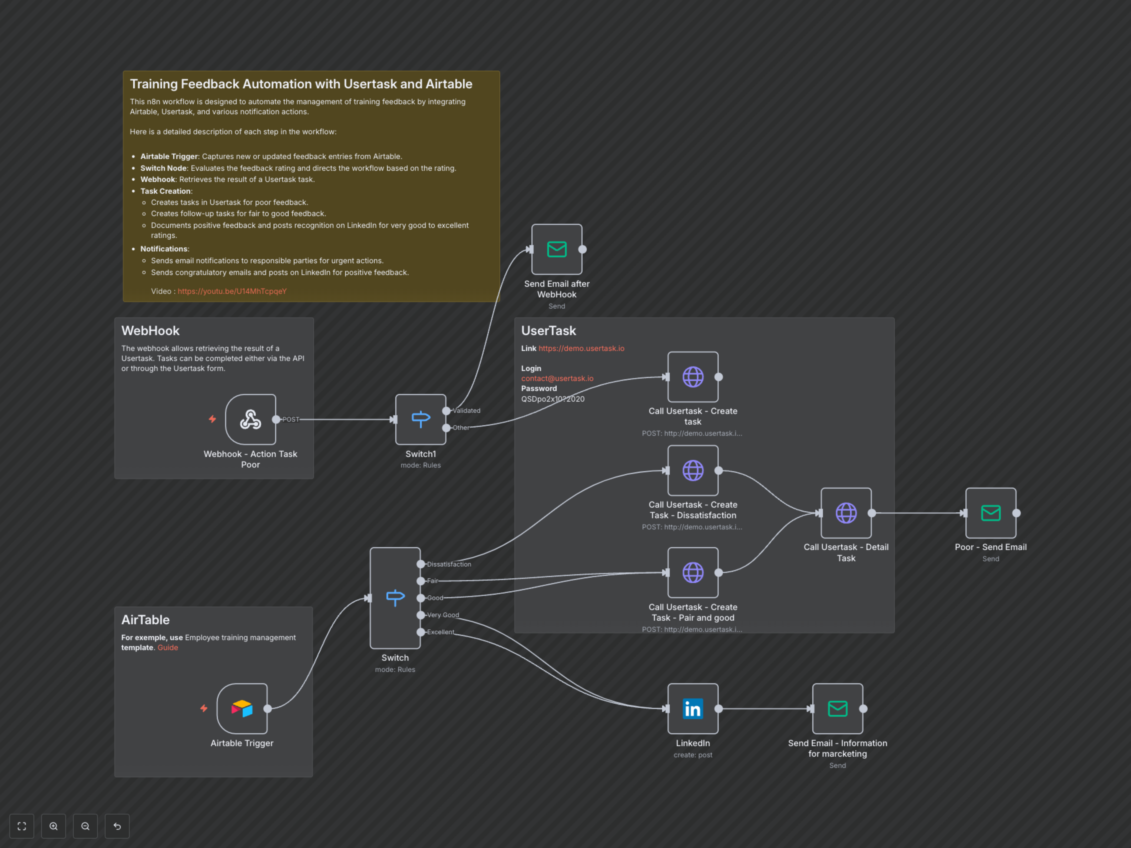 Automate Training Feedback Management & Drive Program Improvement