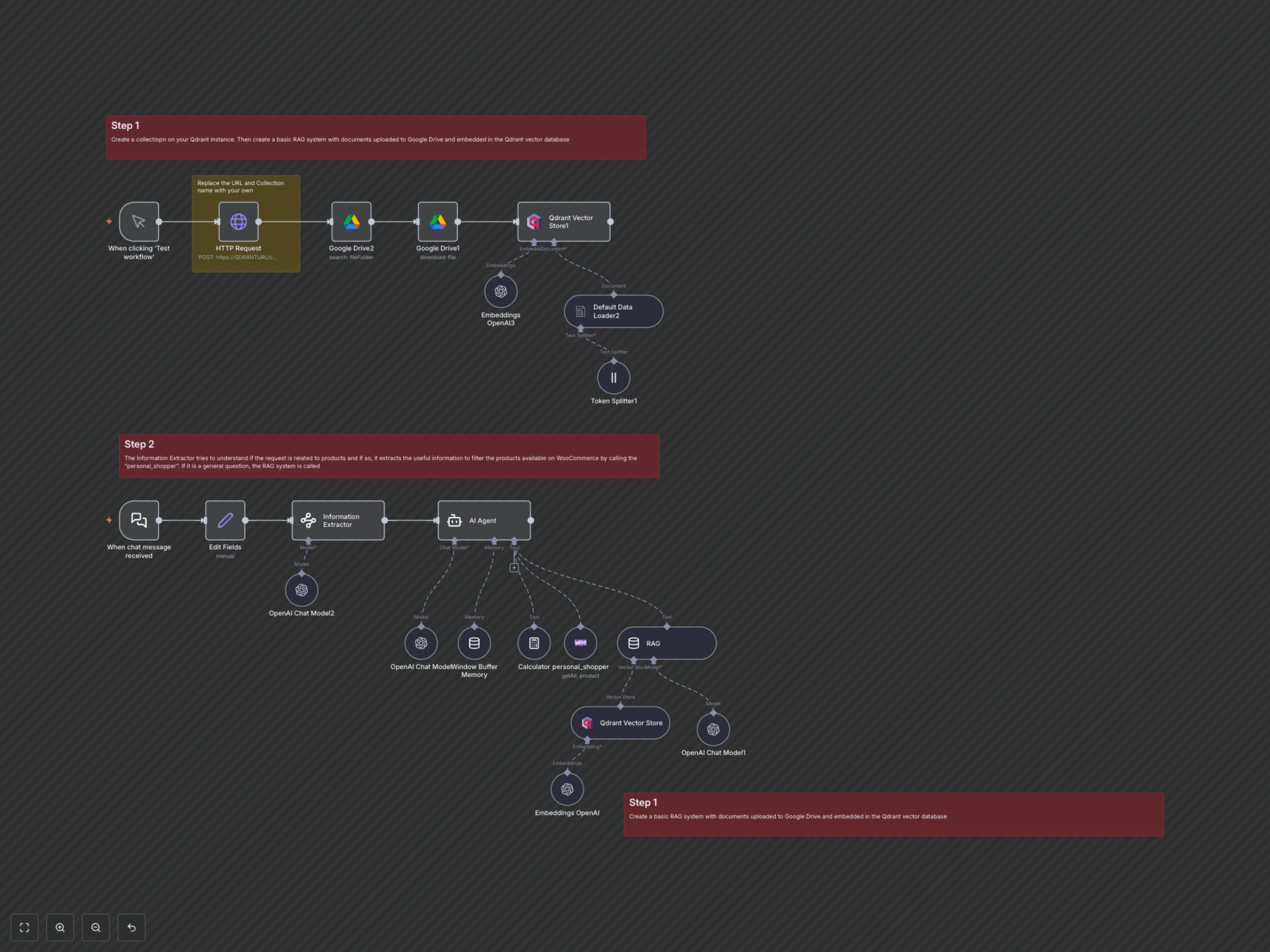 Automate WooCommerce Support: AI Personal Shopper & RAG Integration
